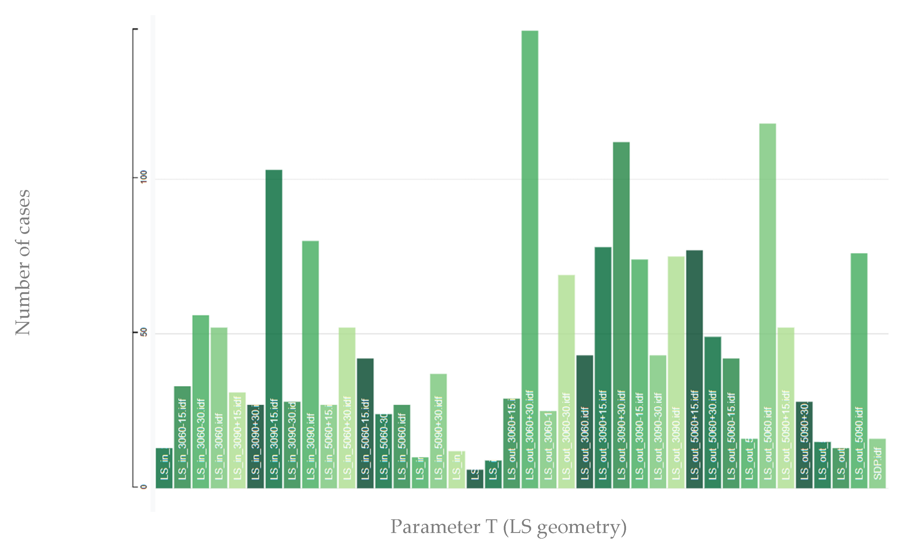 Sustainability 14 08001 g007