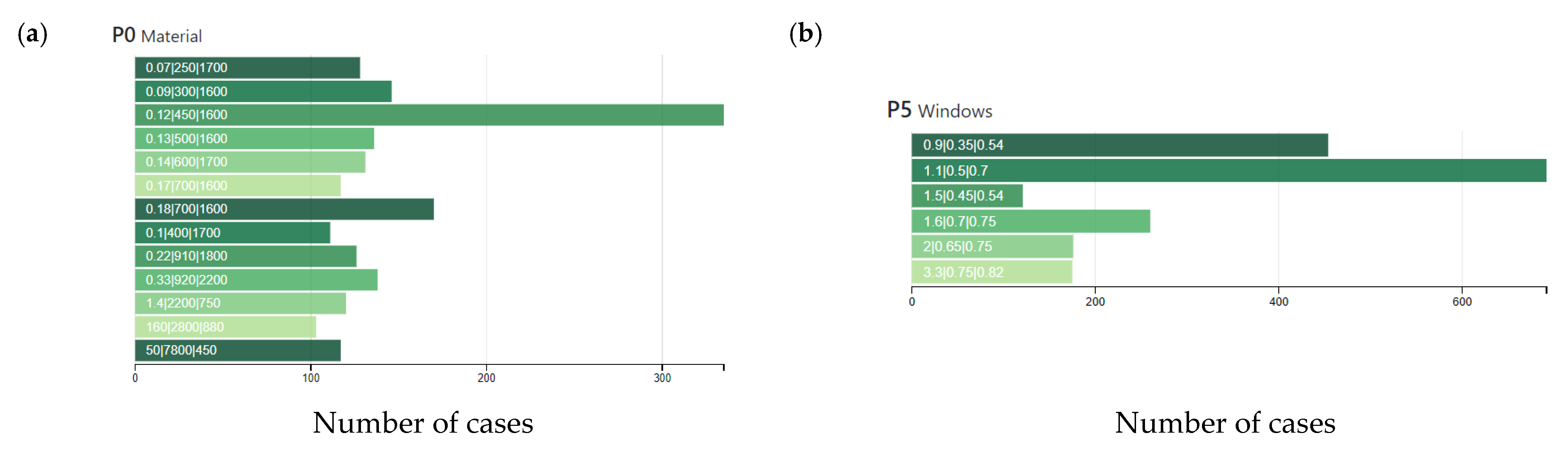 Sustainability 14 08001 g008