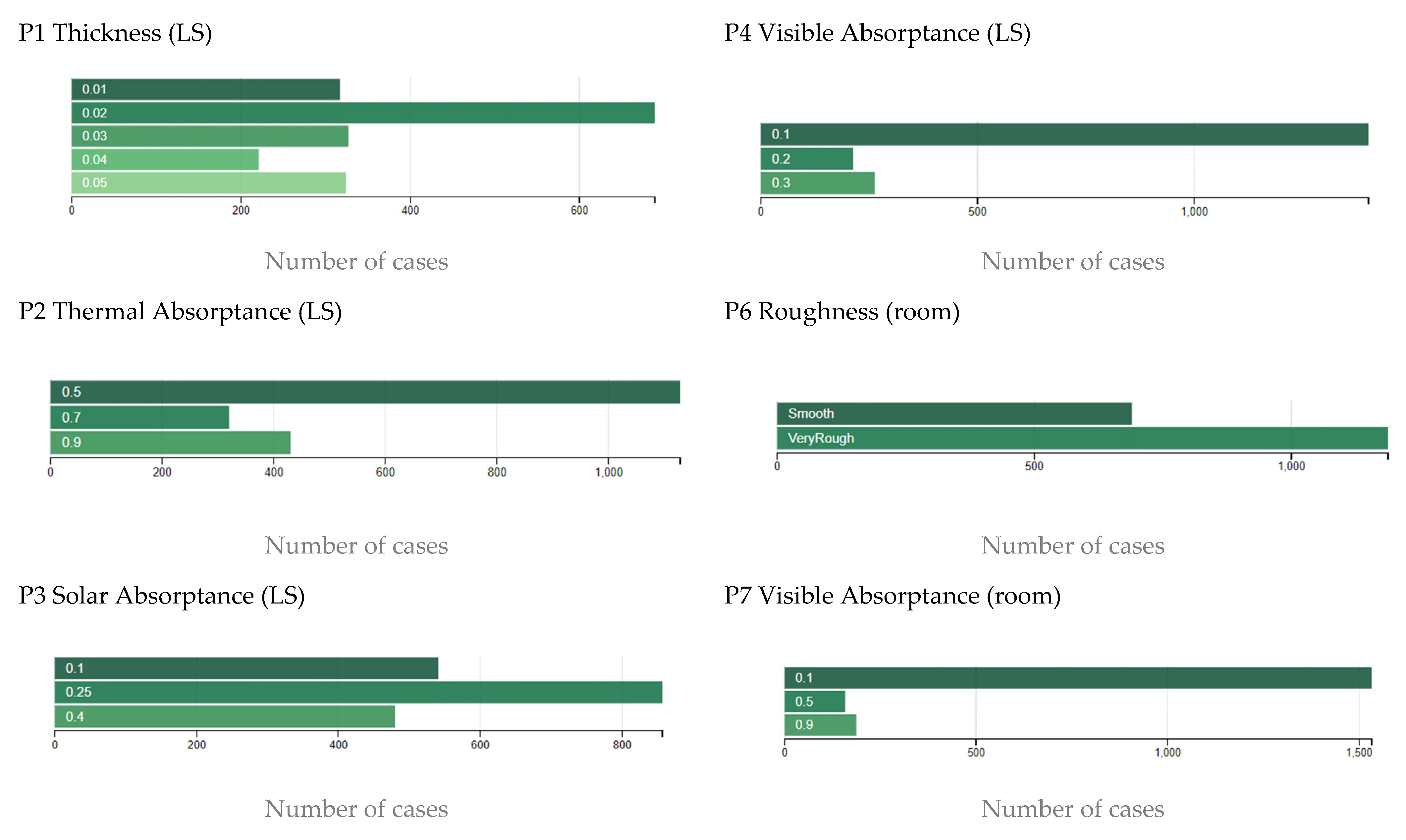 Sustainability 14 08001 g009