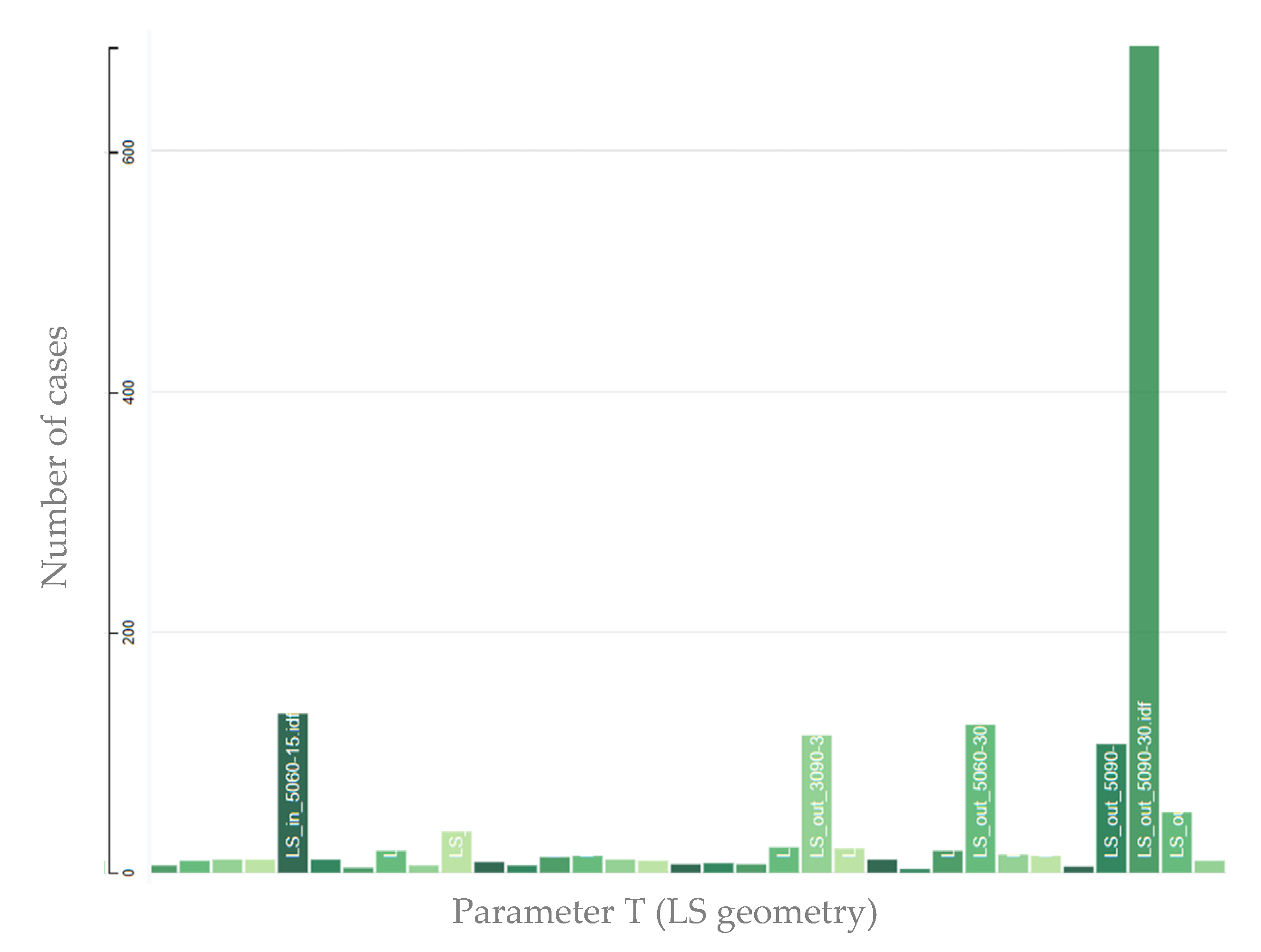 Sustainability 14 08001 g010