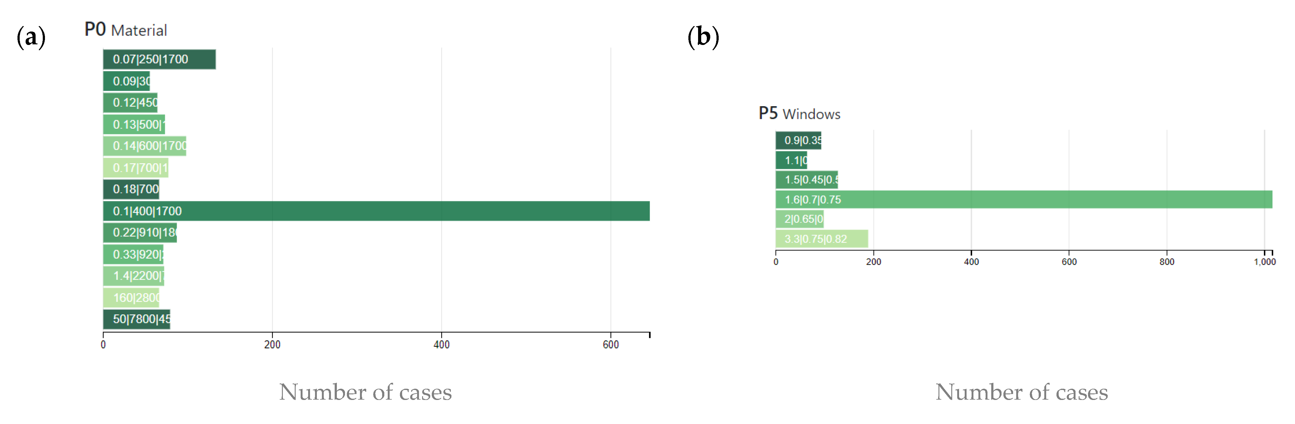 Sustainability 14 08001 g011