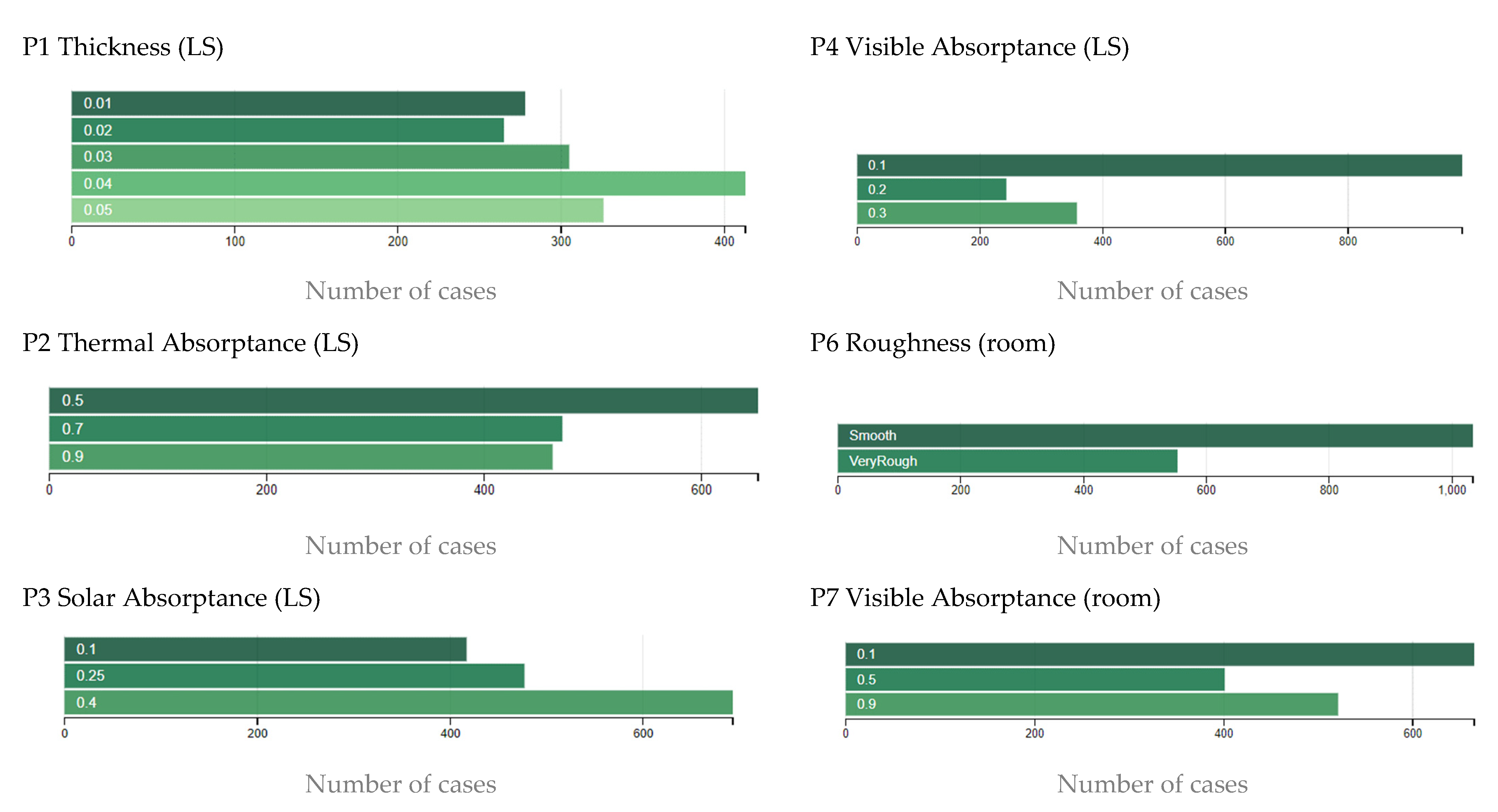 Sustainability 14 08001 g012