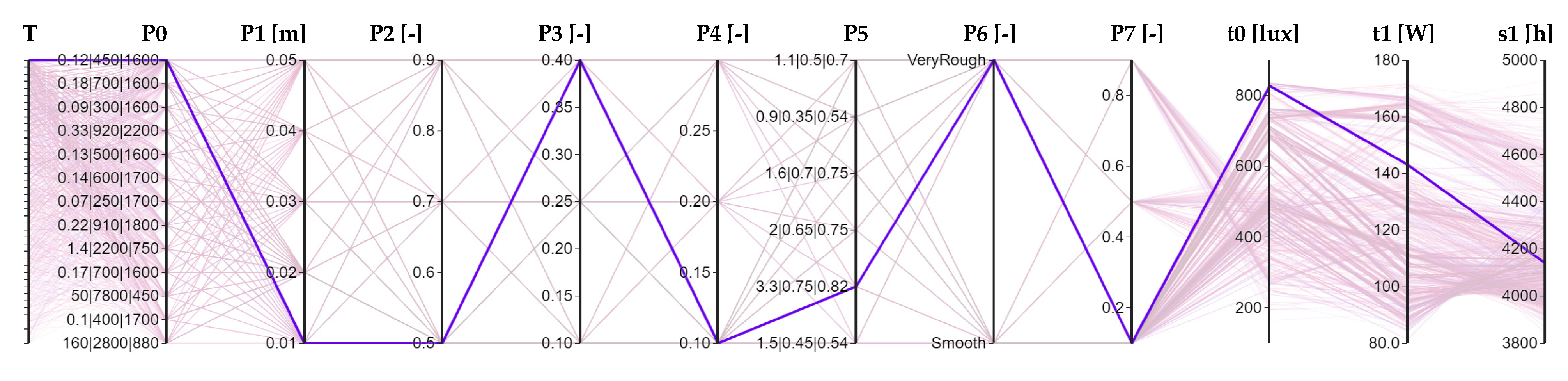 Sustainability 14 08001 g013
