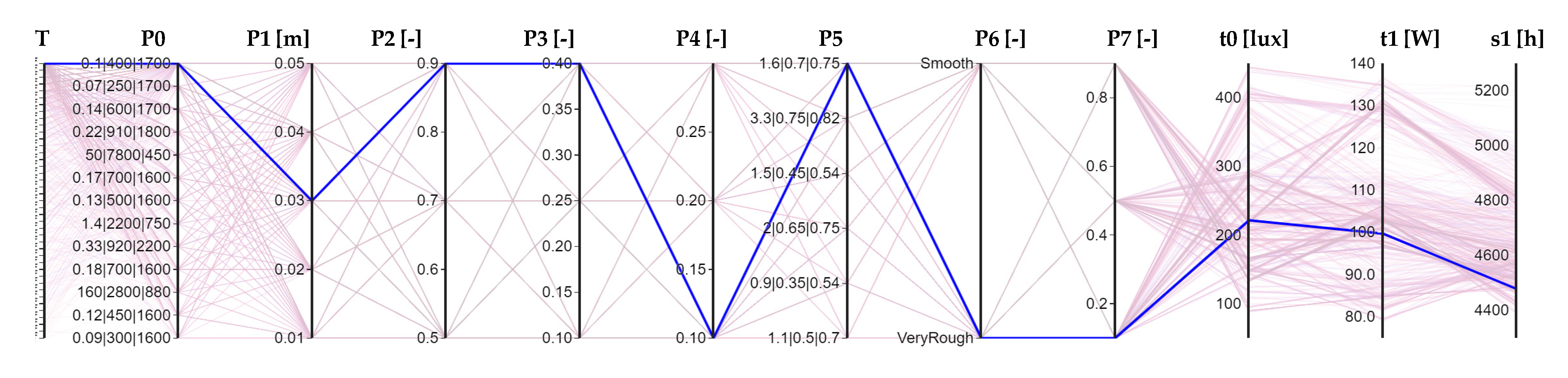 Sustainability 14 08001 g015