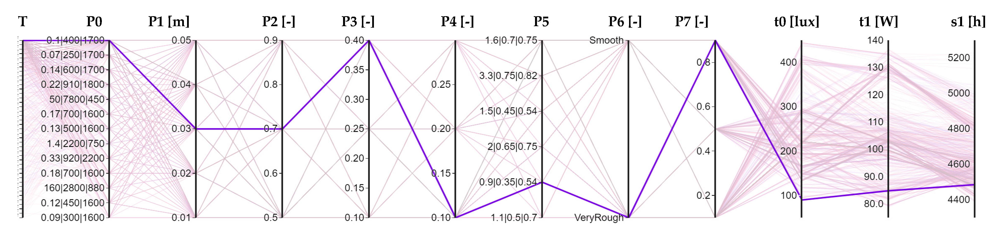 Sustainability 14 08001 g016