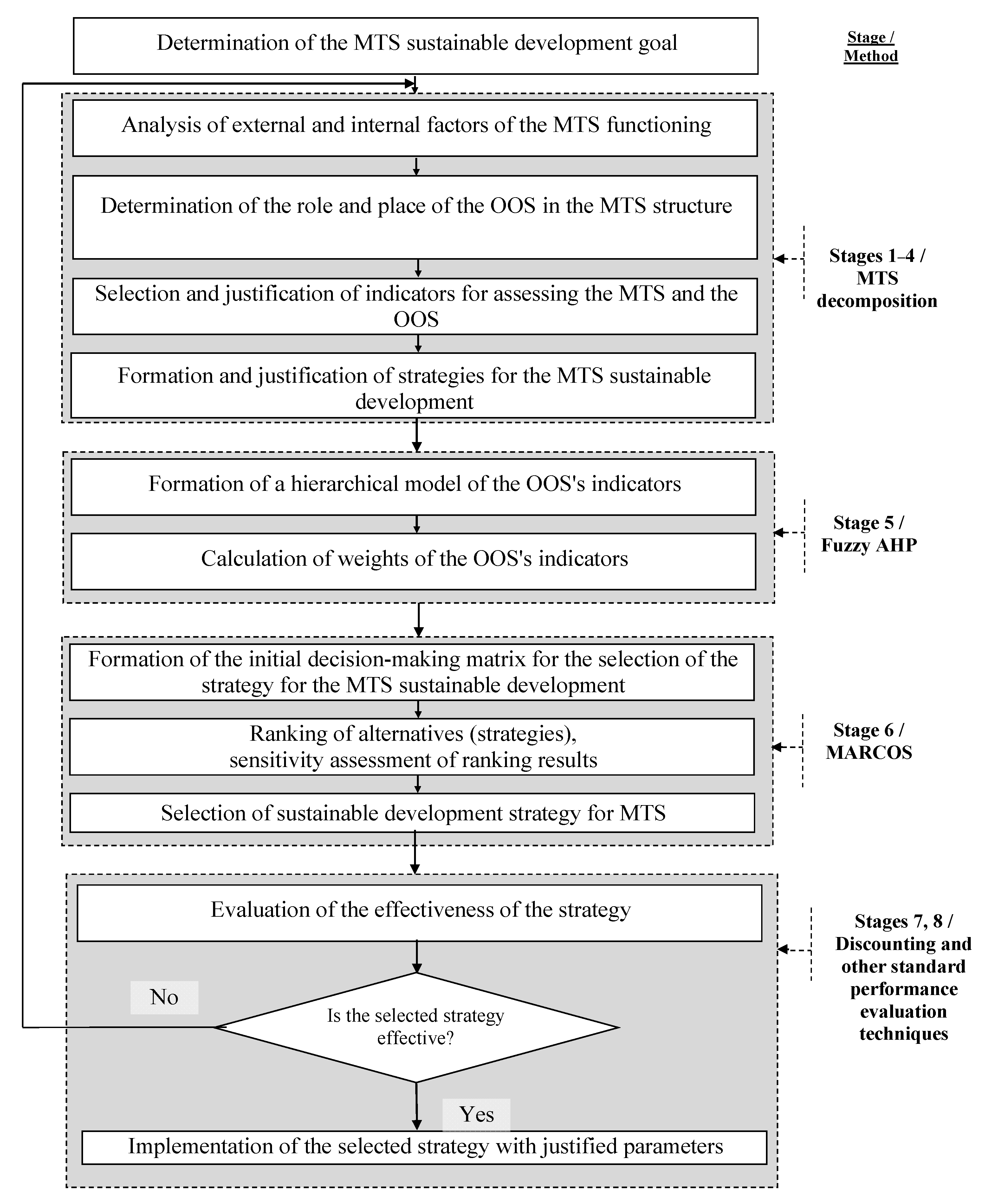 Sustainability 14 08003 g002