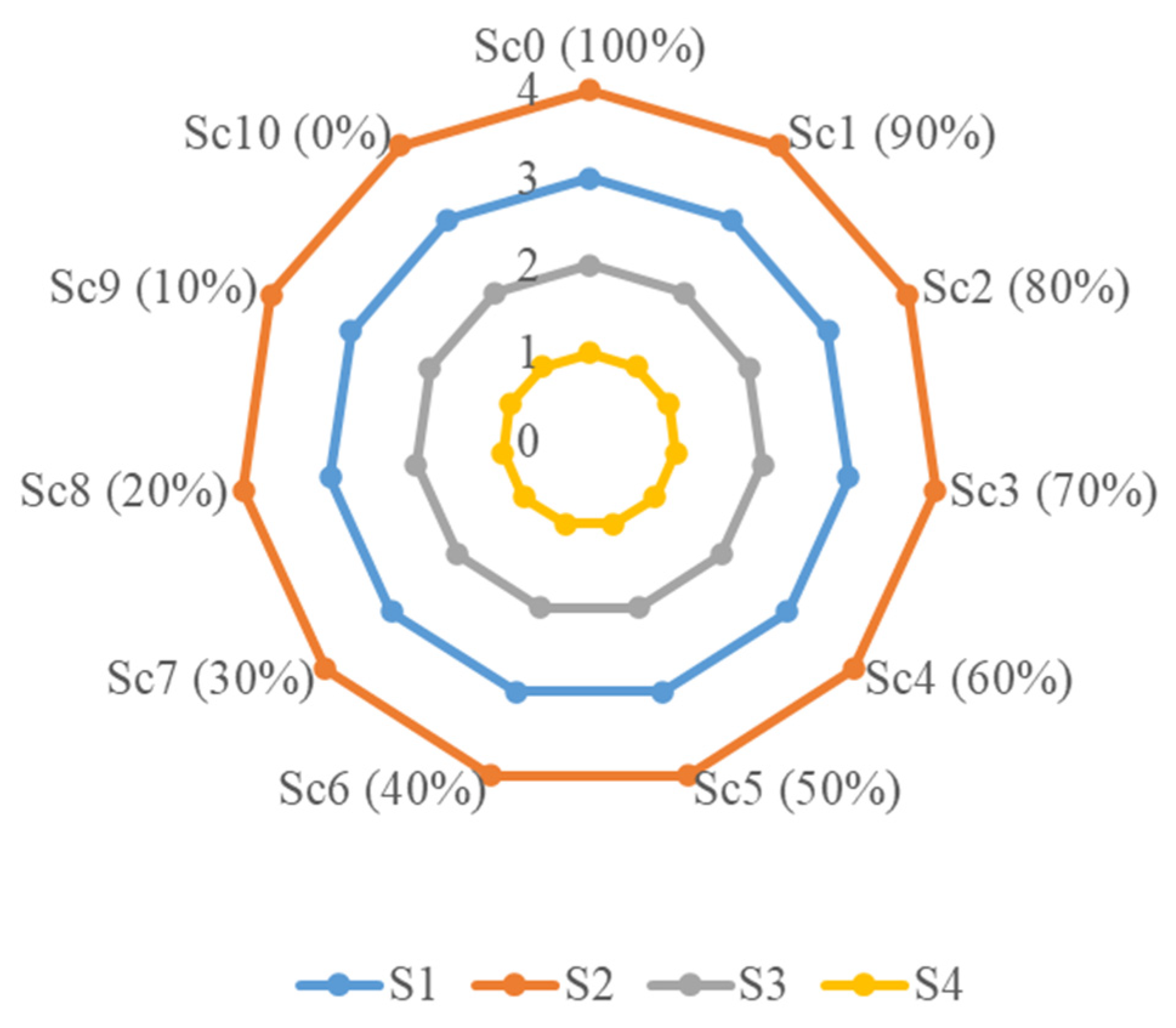 Sustainability 14 08003 g005