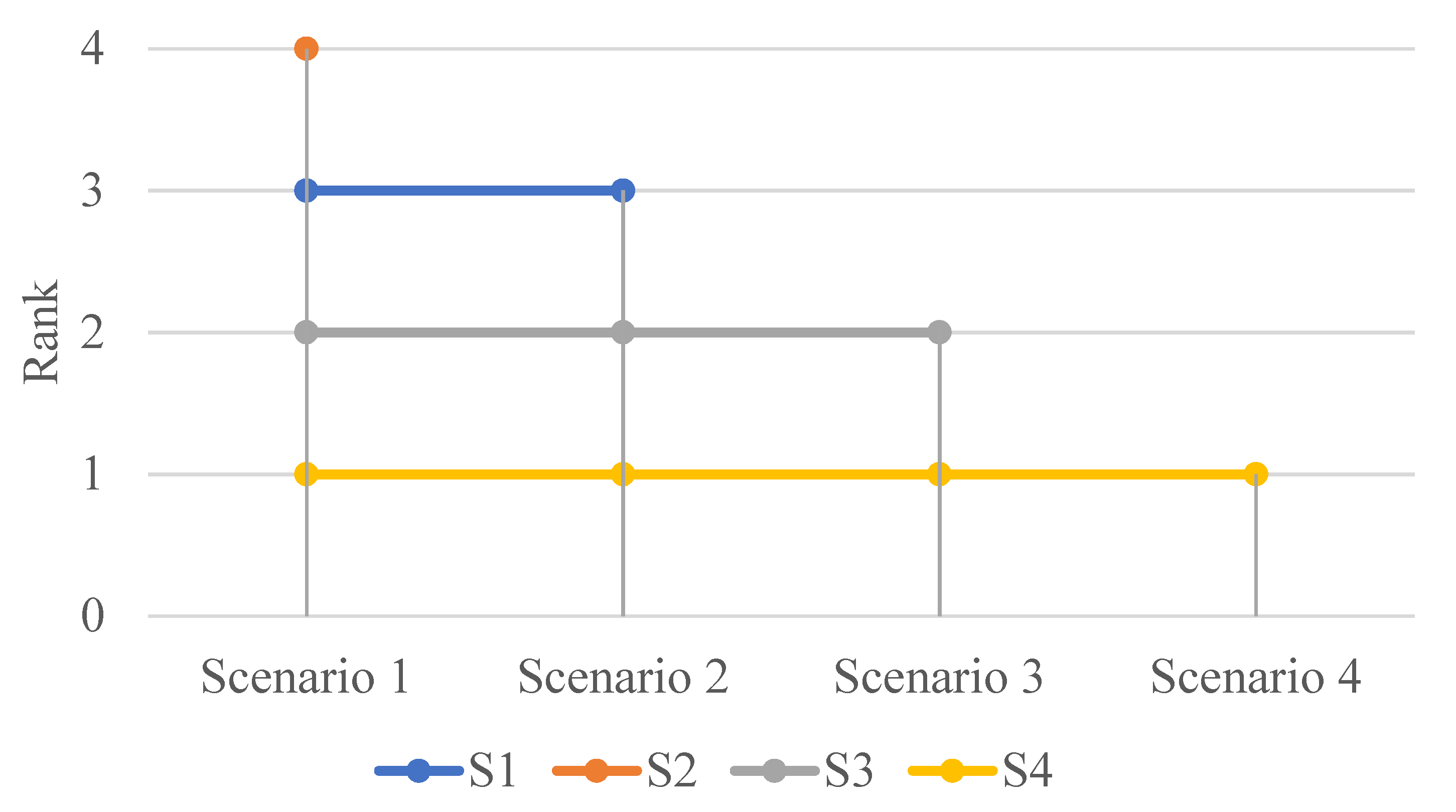 Sustainability 14 08003 g006