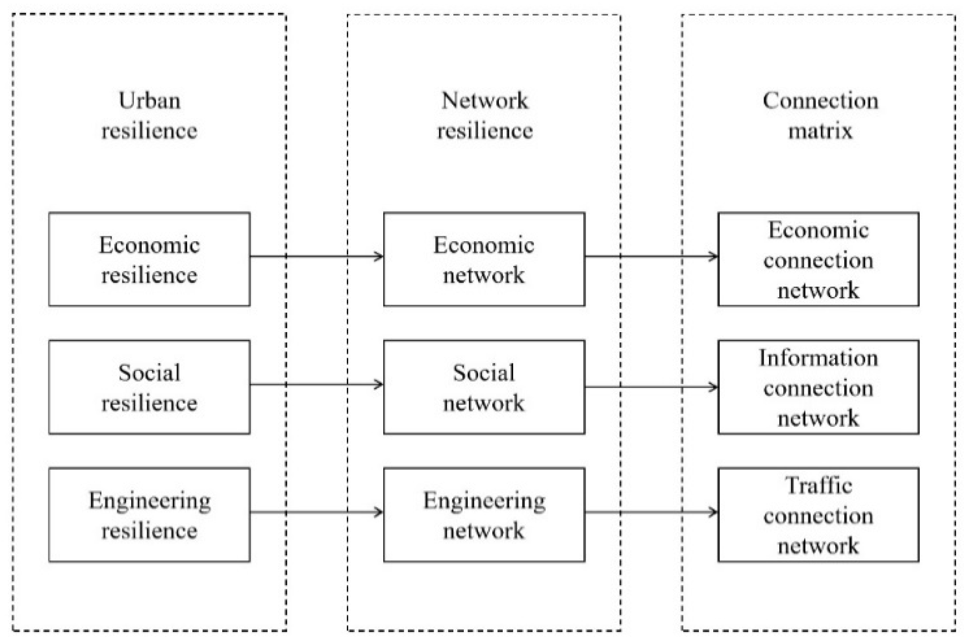 Sustainability 14 08005 g001