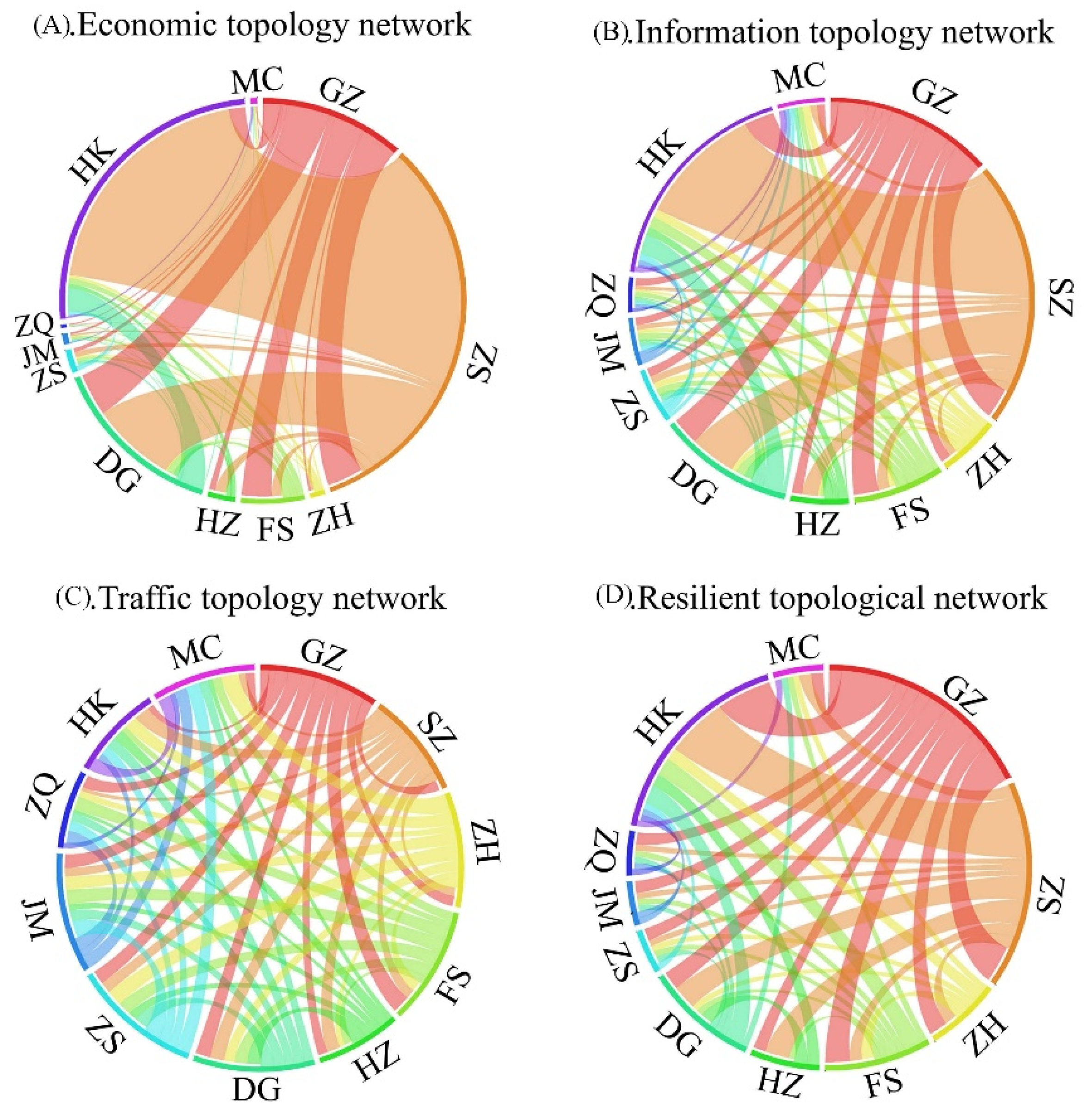 Sustainability 14 08005 g004