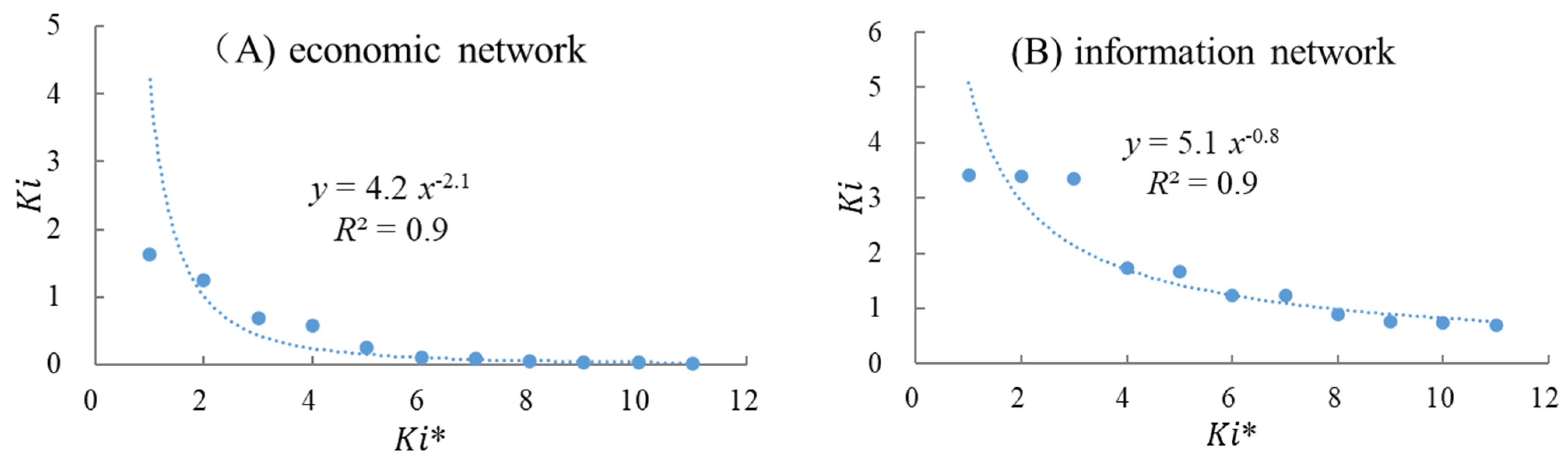 Sustainability 14 08005 g005a