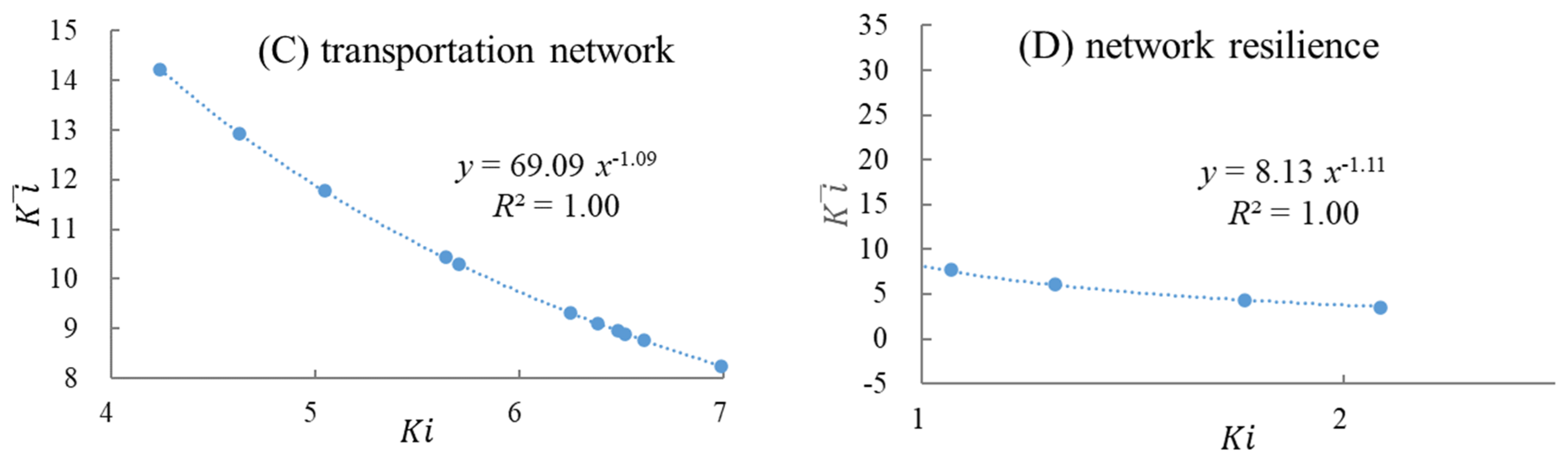 Sustainability 14 08005 g006b