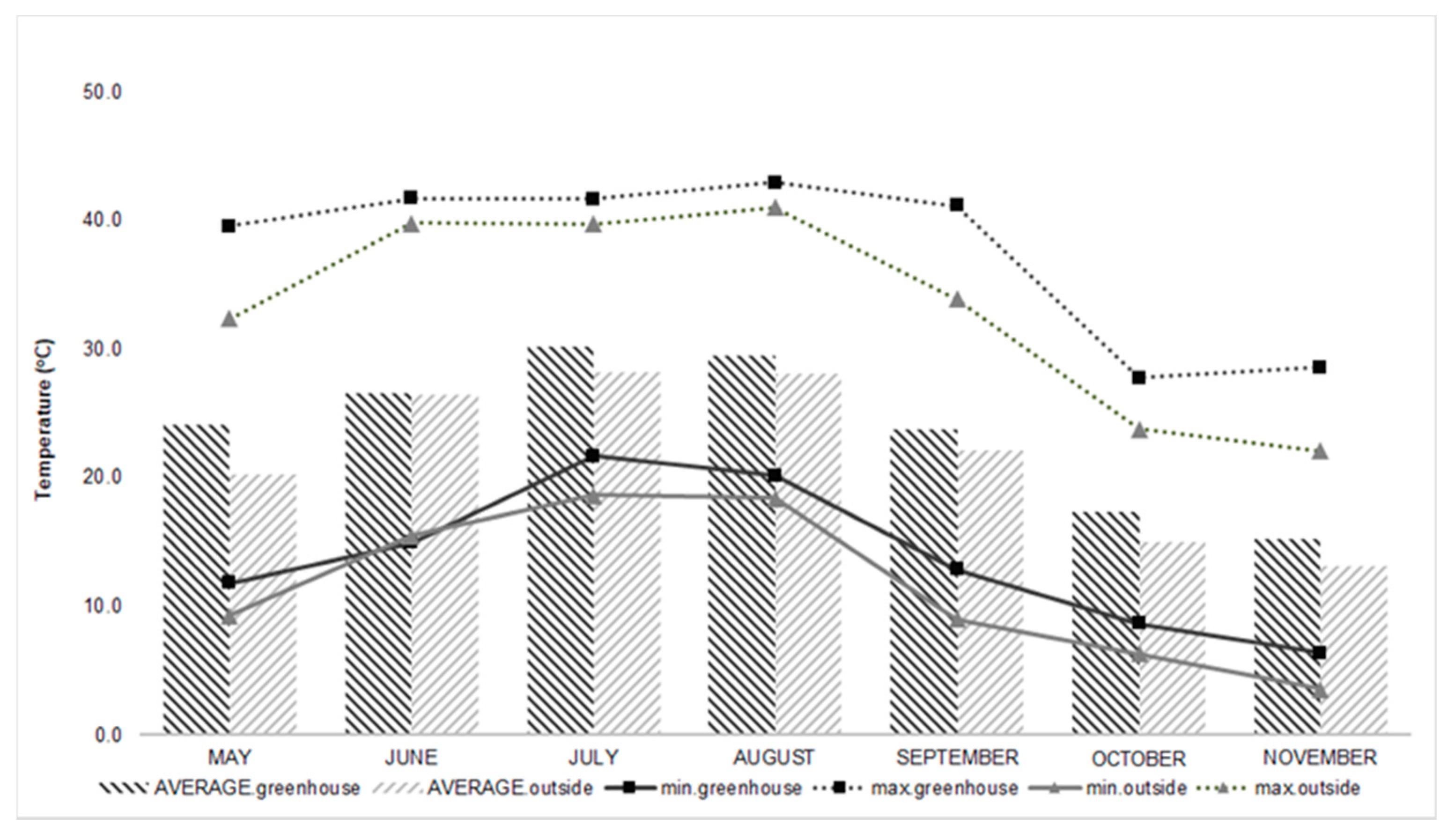 Sustainability 14 08011 g002
