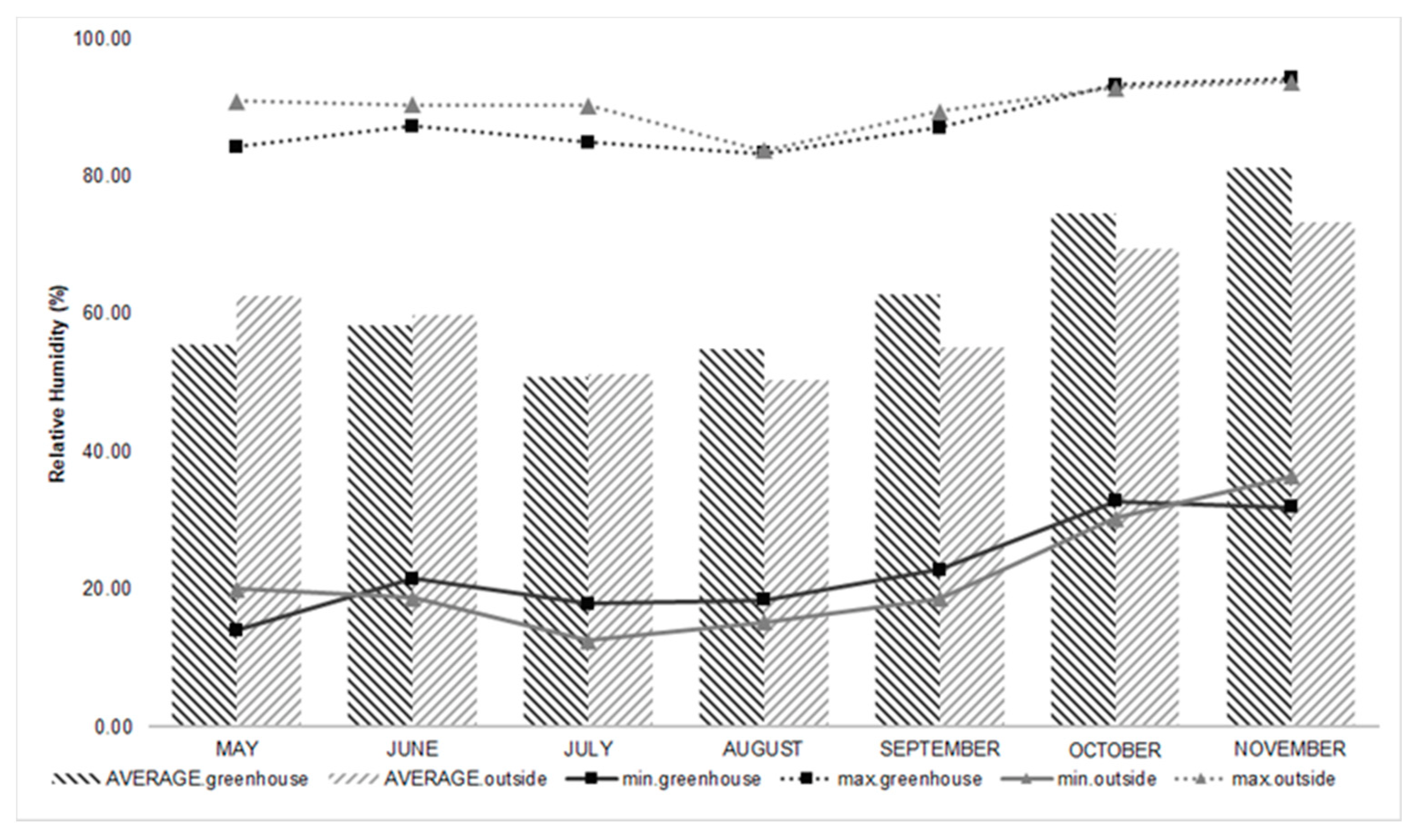 Sustainability 14 08011 g003