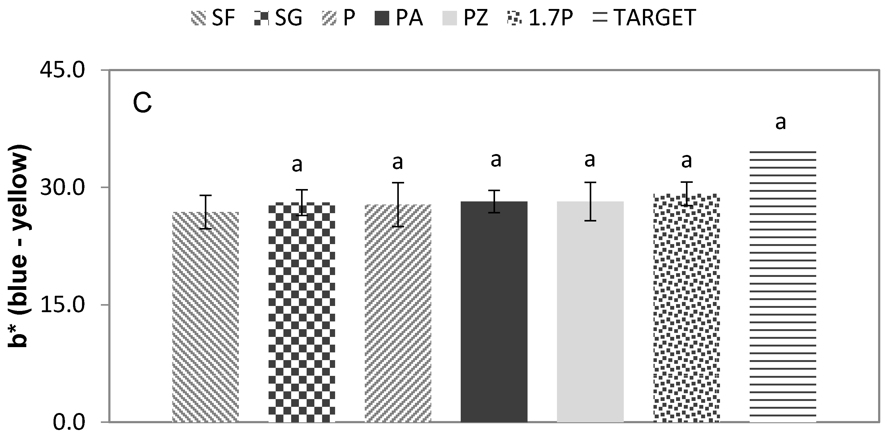 Sustainability 14 08011 g004b