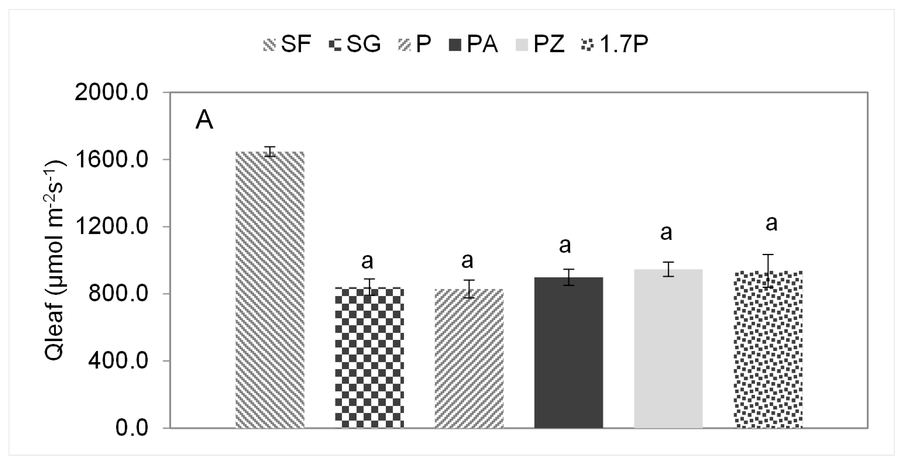Sustainability 14 08011 g005a