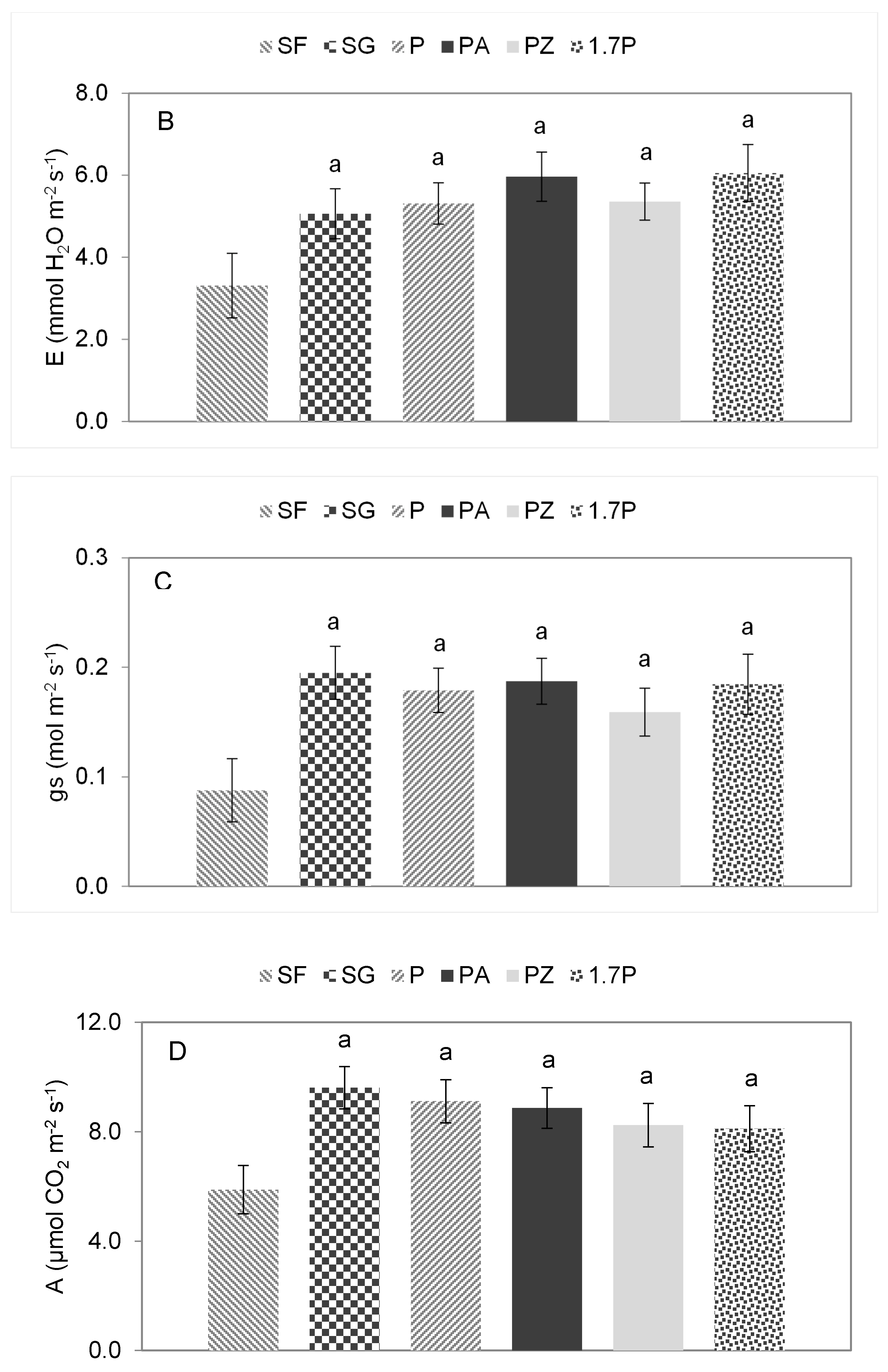 Sustainability 14 08011 g005b
