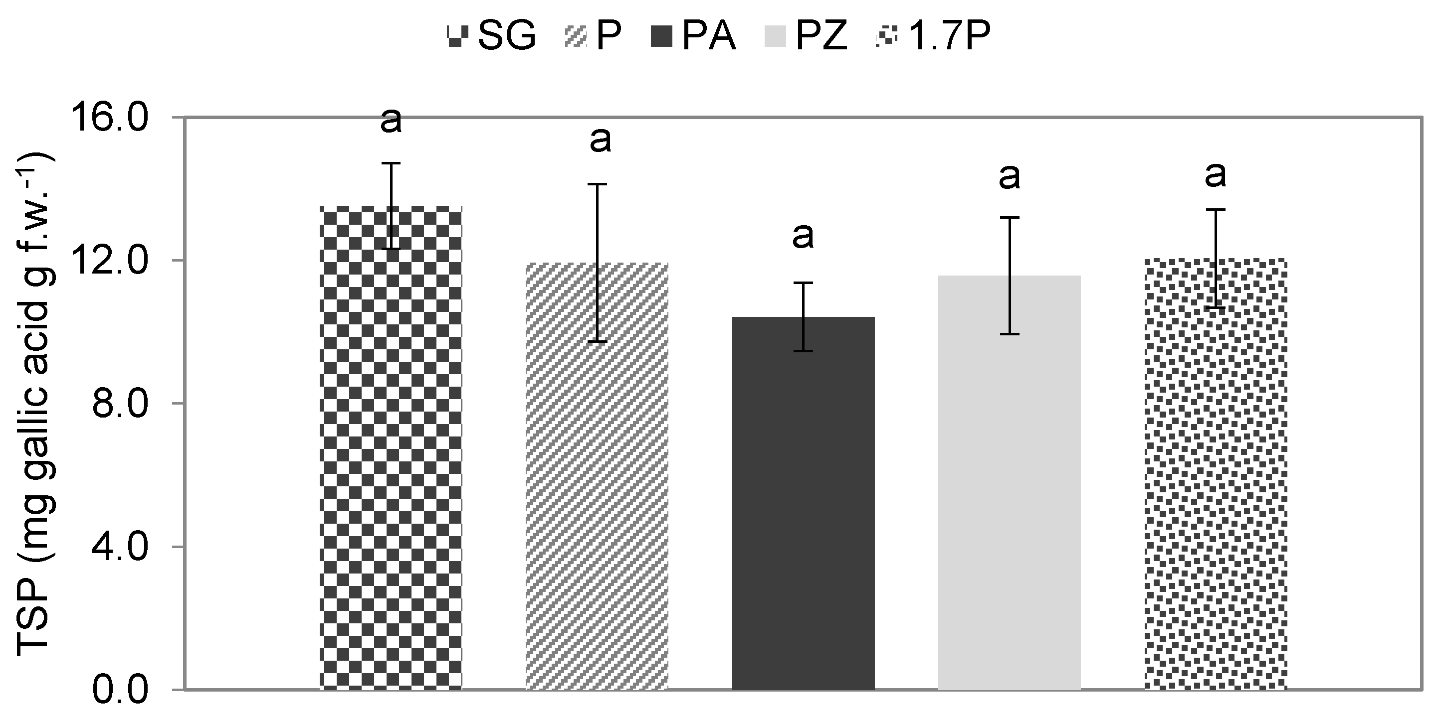 Sustainability 14 08011 g006