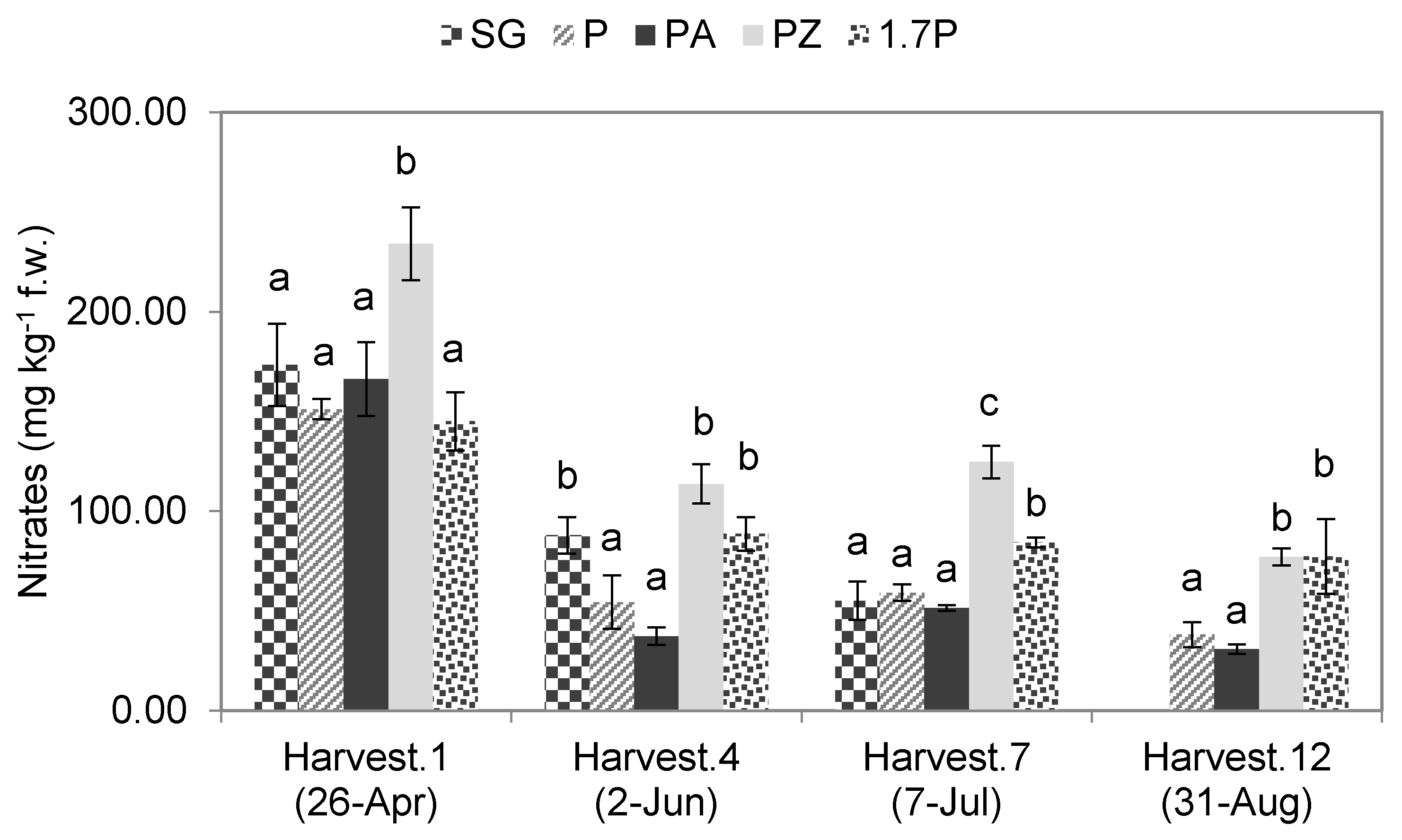 Sustainability 14 08011 g007