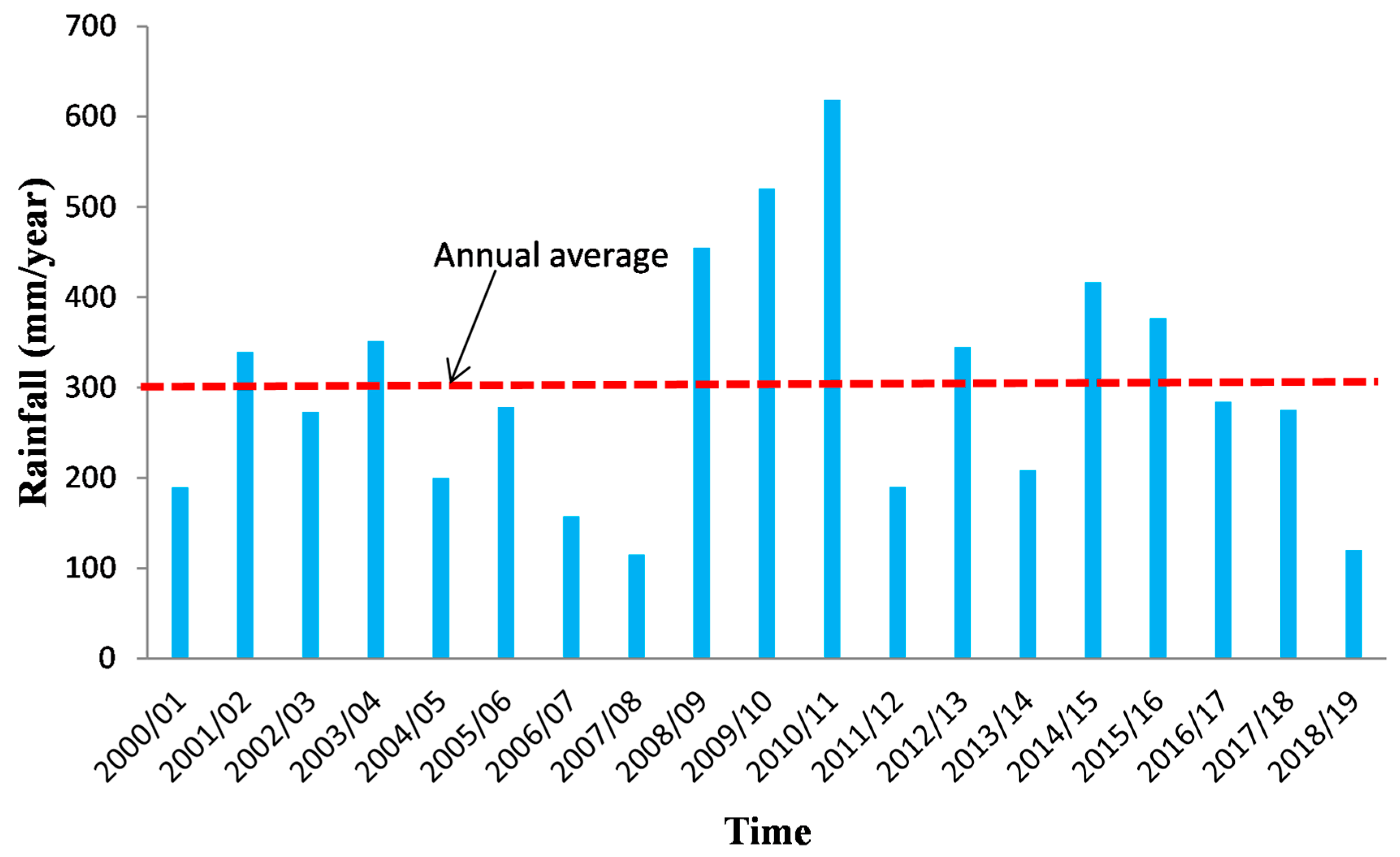 Sustainability 14 08012 g002