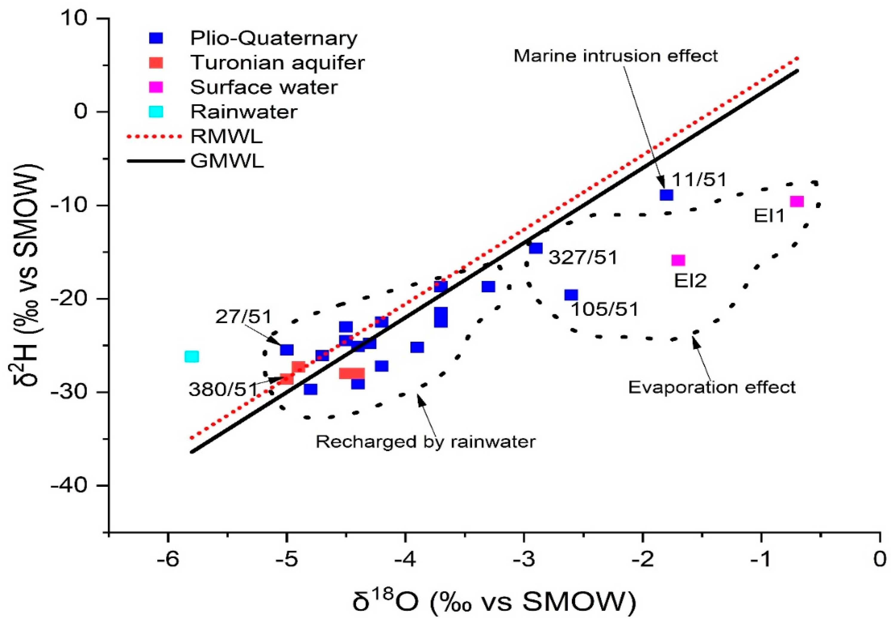 Sustainability 14 08012 g015