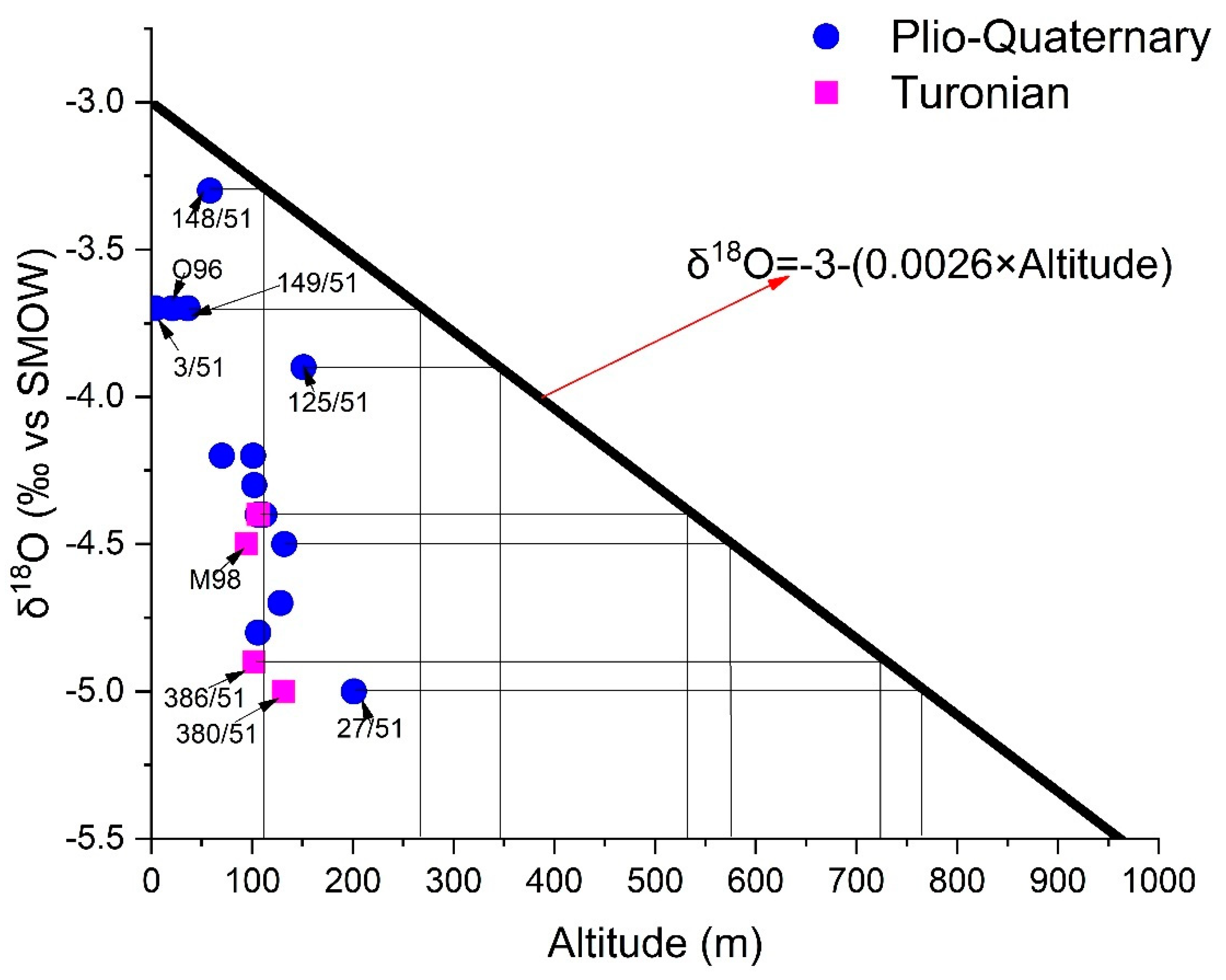 Sustainability 14 08012 g017
