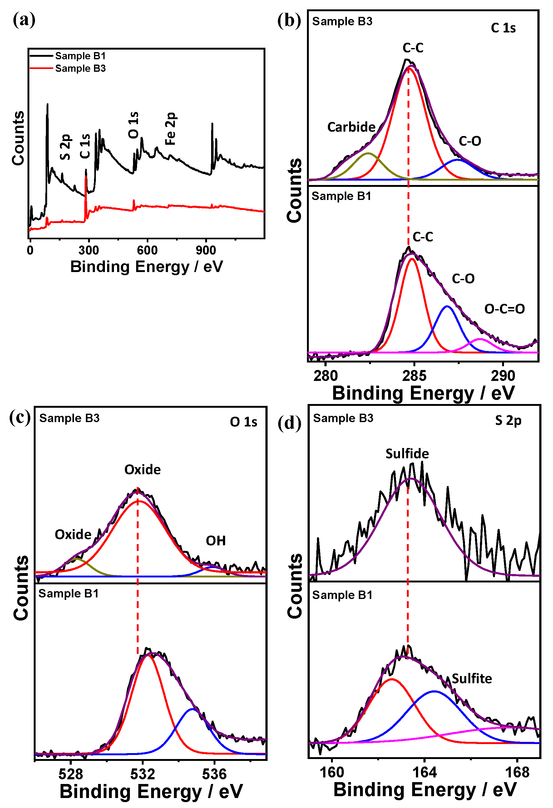 Sustainability 14 08015 g012