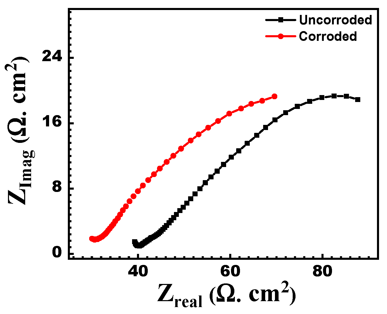 Sustainability 14 08015 g014