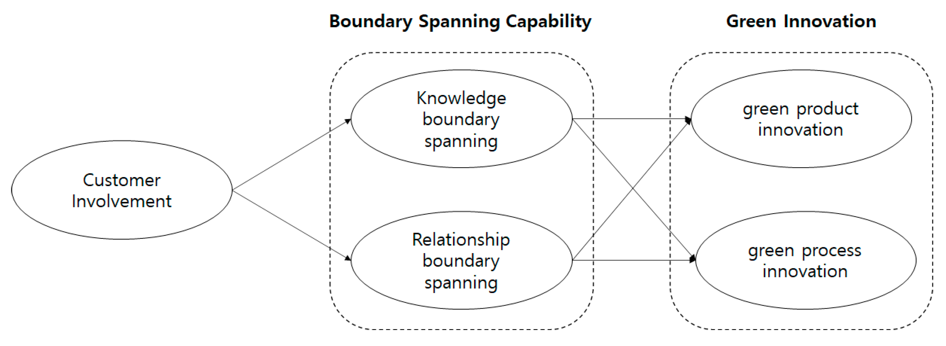 Sustainability 14 08016 g001