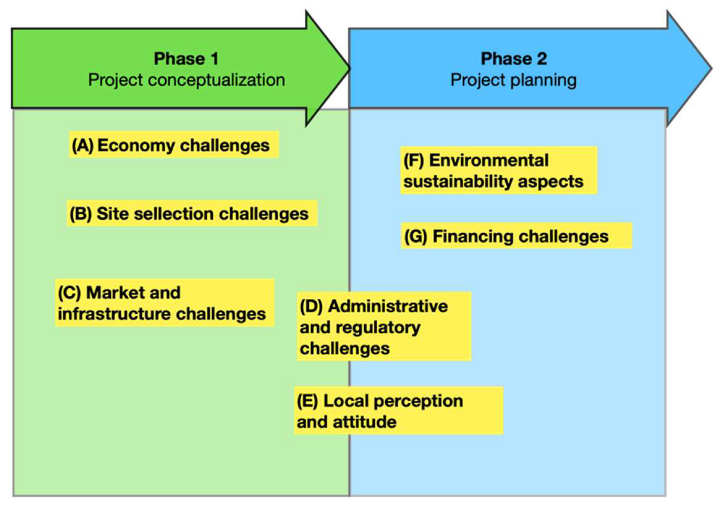 Sustainability 14 08021 g002