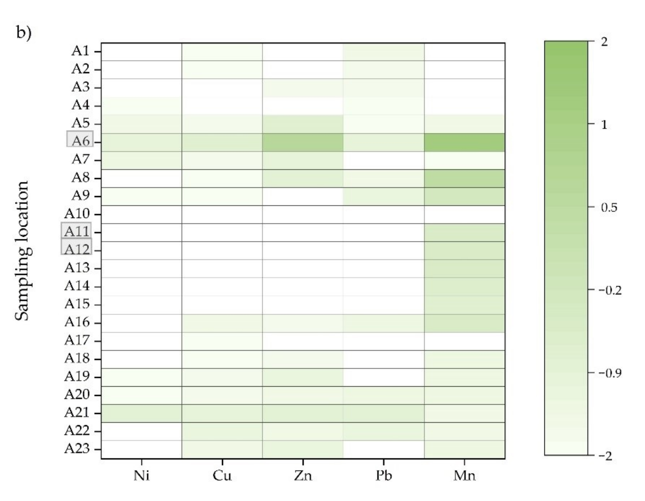 Sustainability 14 08024 g003b