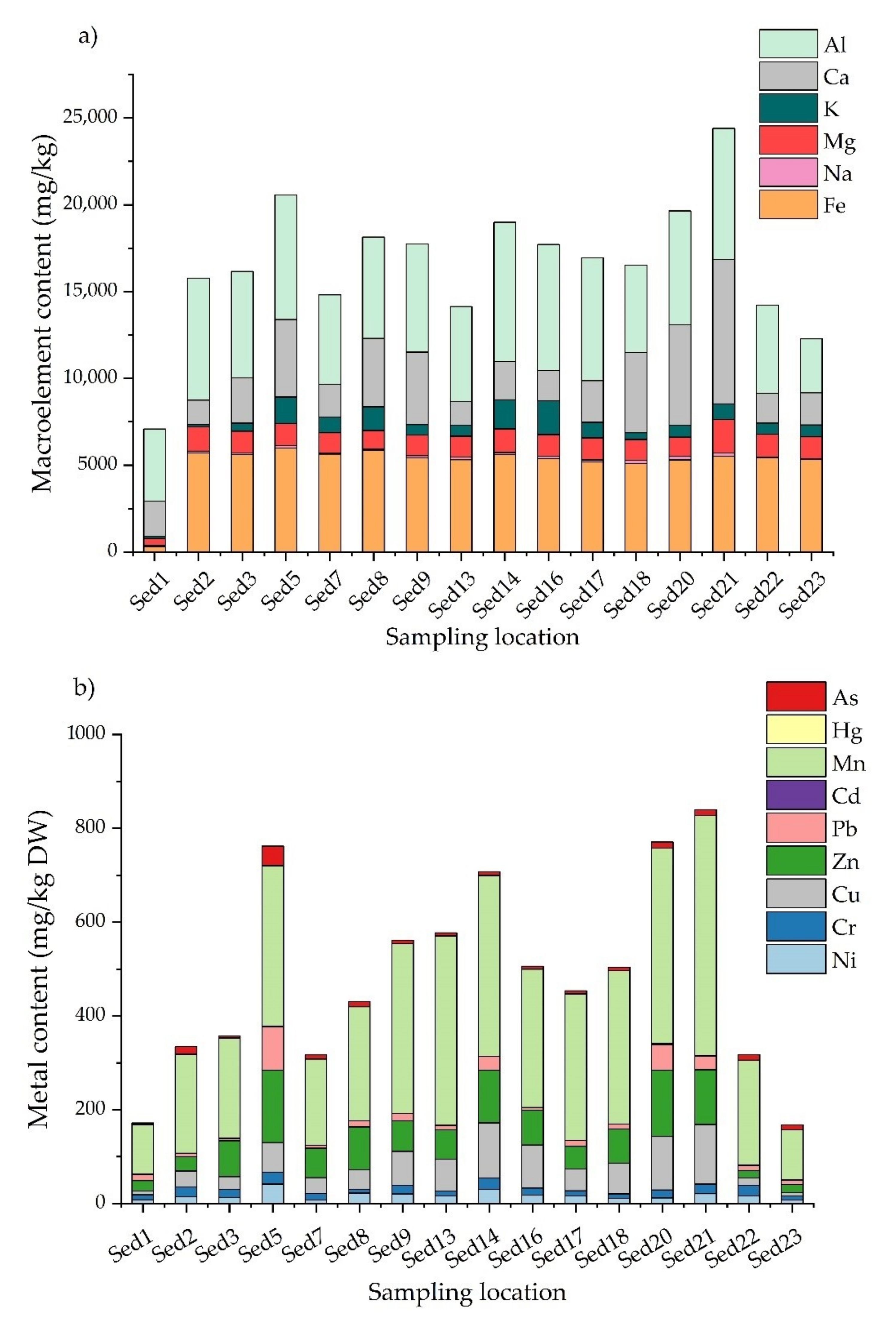 Sustainability 14 08024 g004