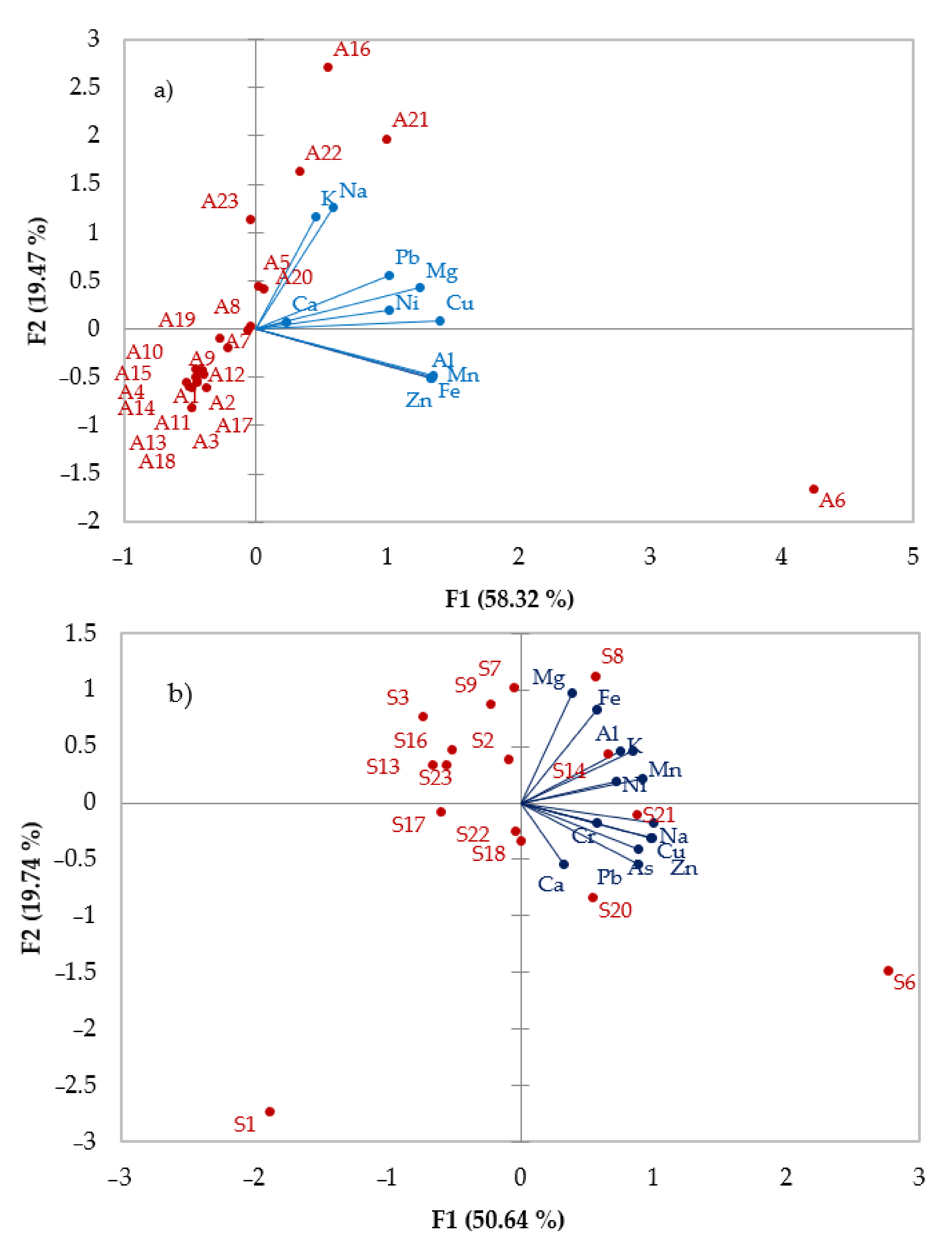 Sustainability 14 08024 g005a