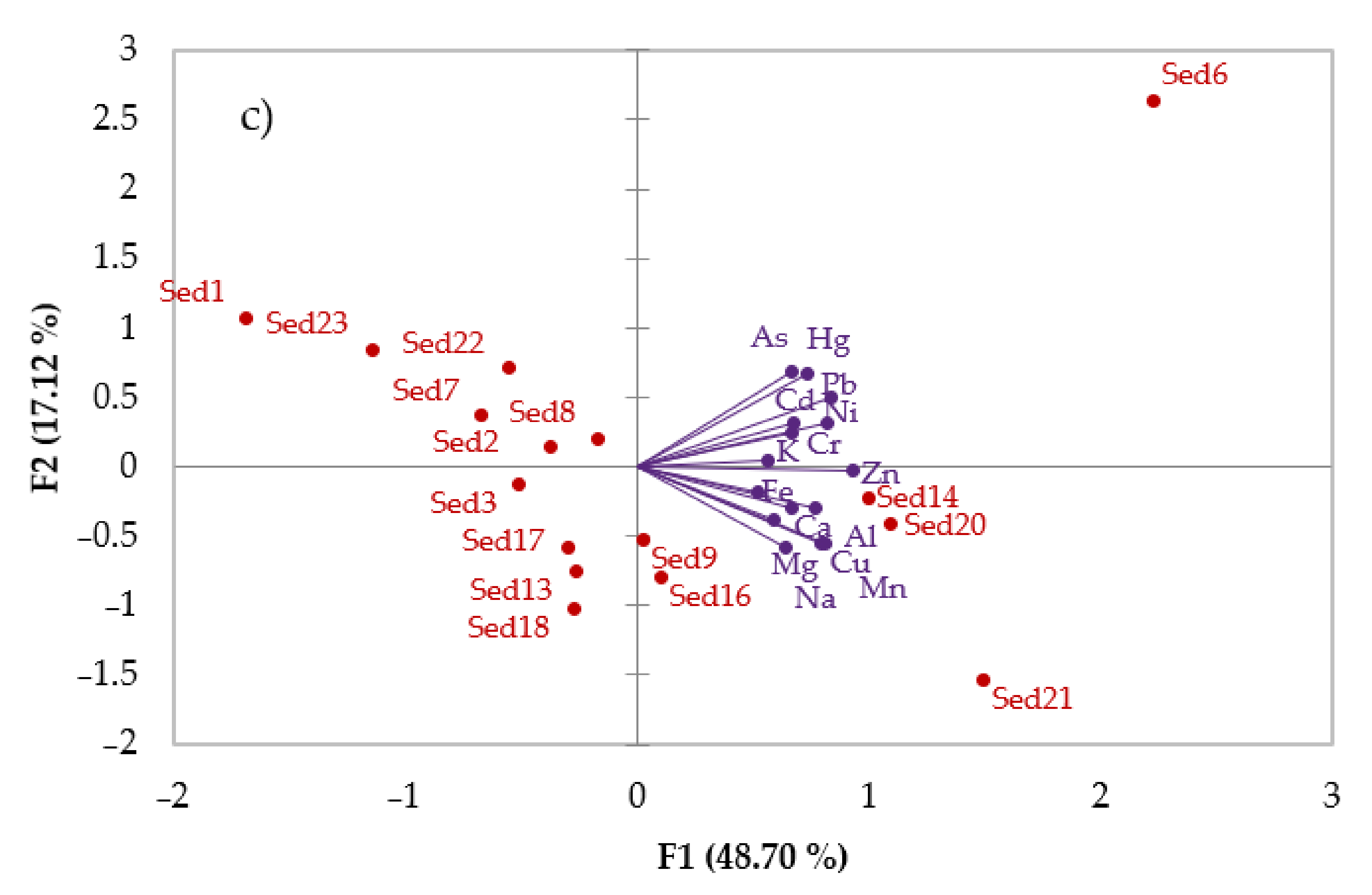 Sustainability 14 08024 g005b