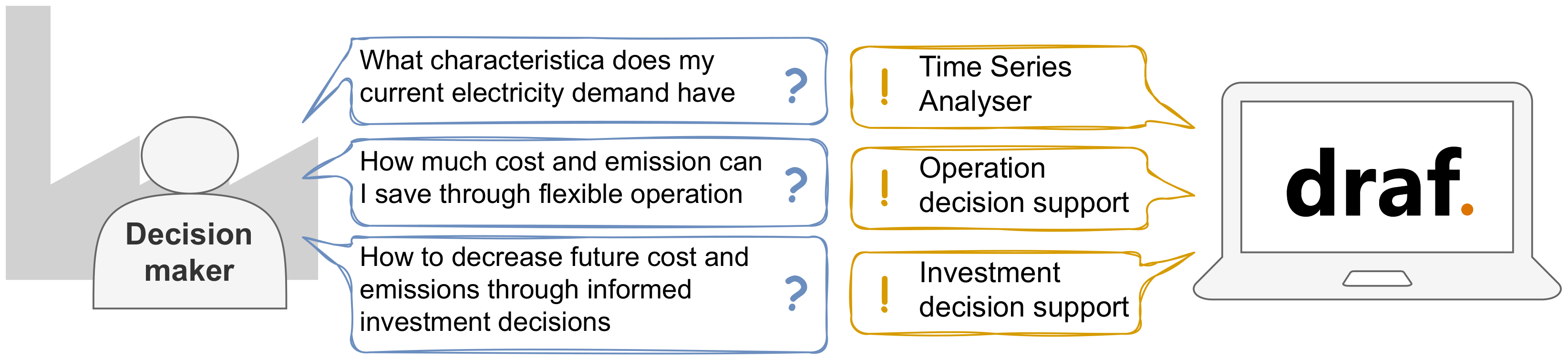 Sustainability 14 08025 g002