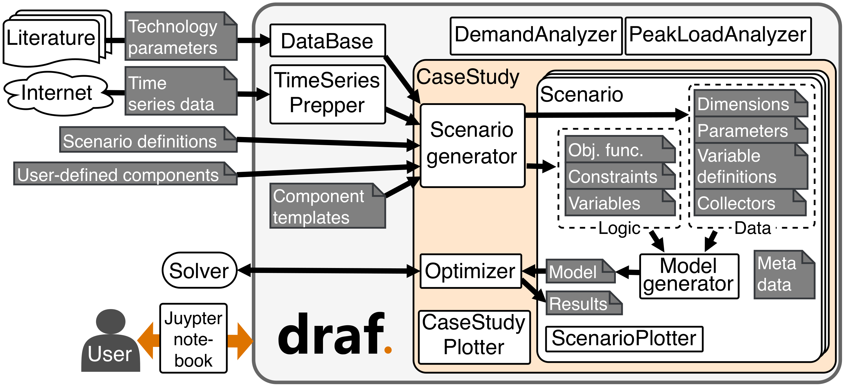 Sustainability 14 08025 g003