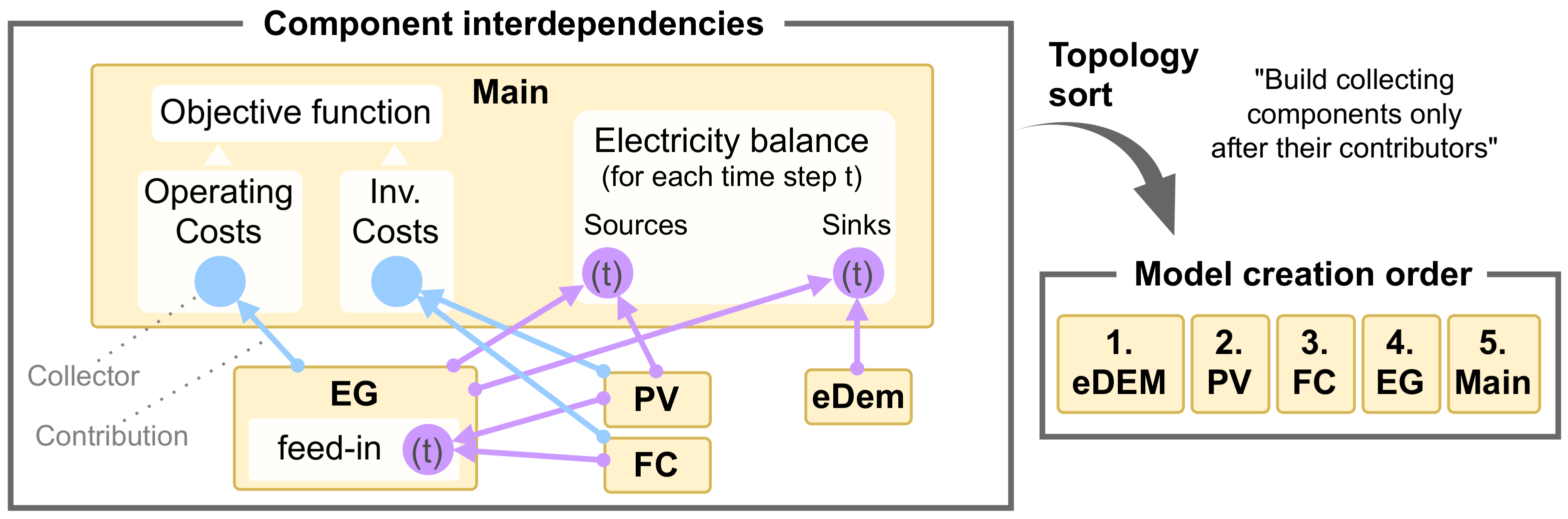 Sustainability 14 08025 g005