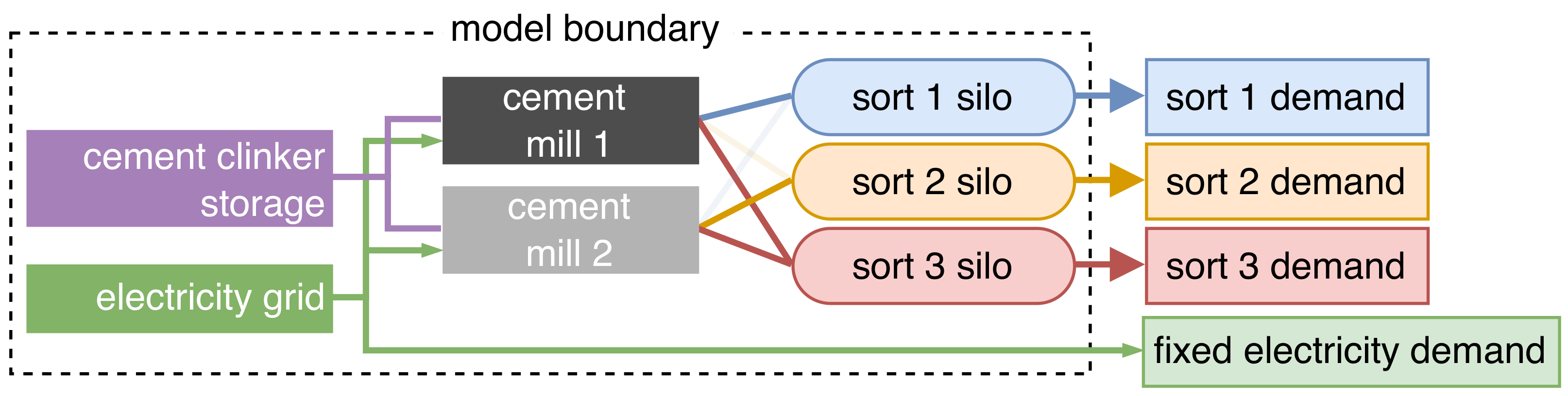 Sustainability 14 08025 g006