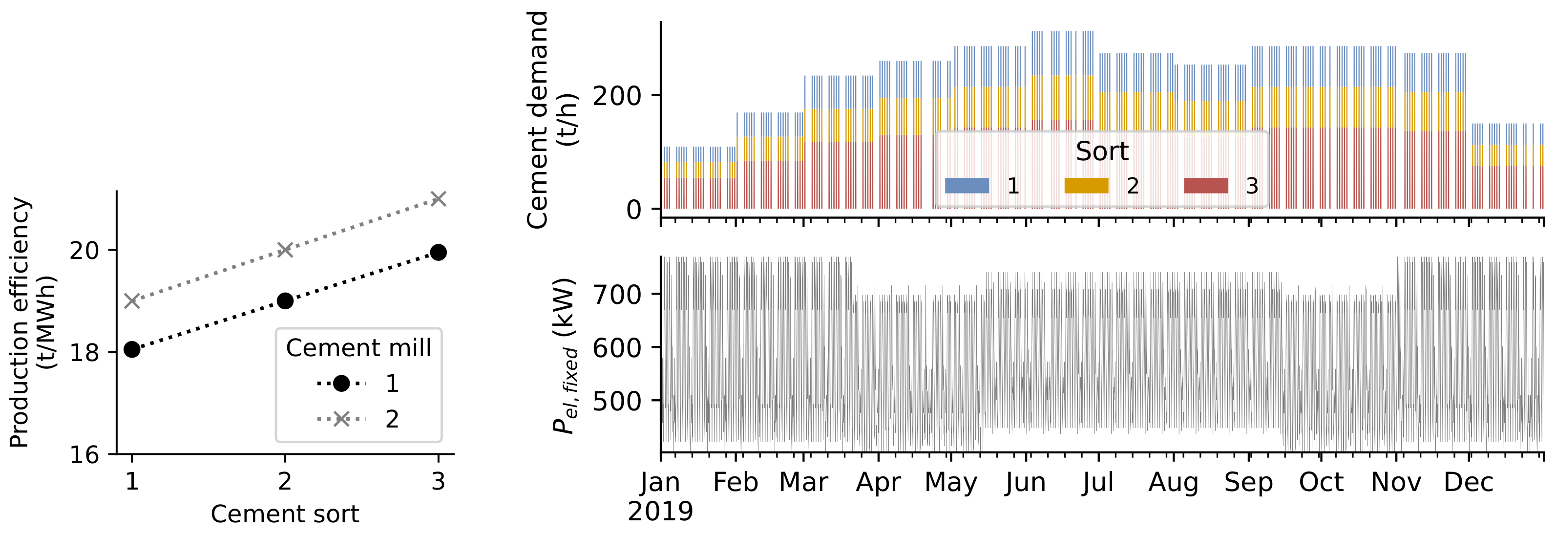 Sustainability 14 08025 g007