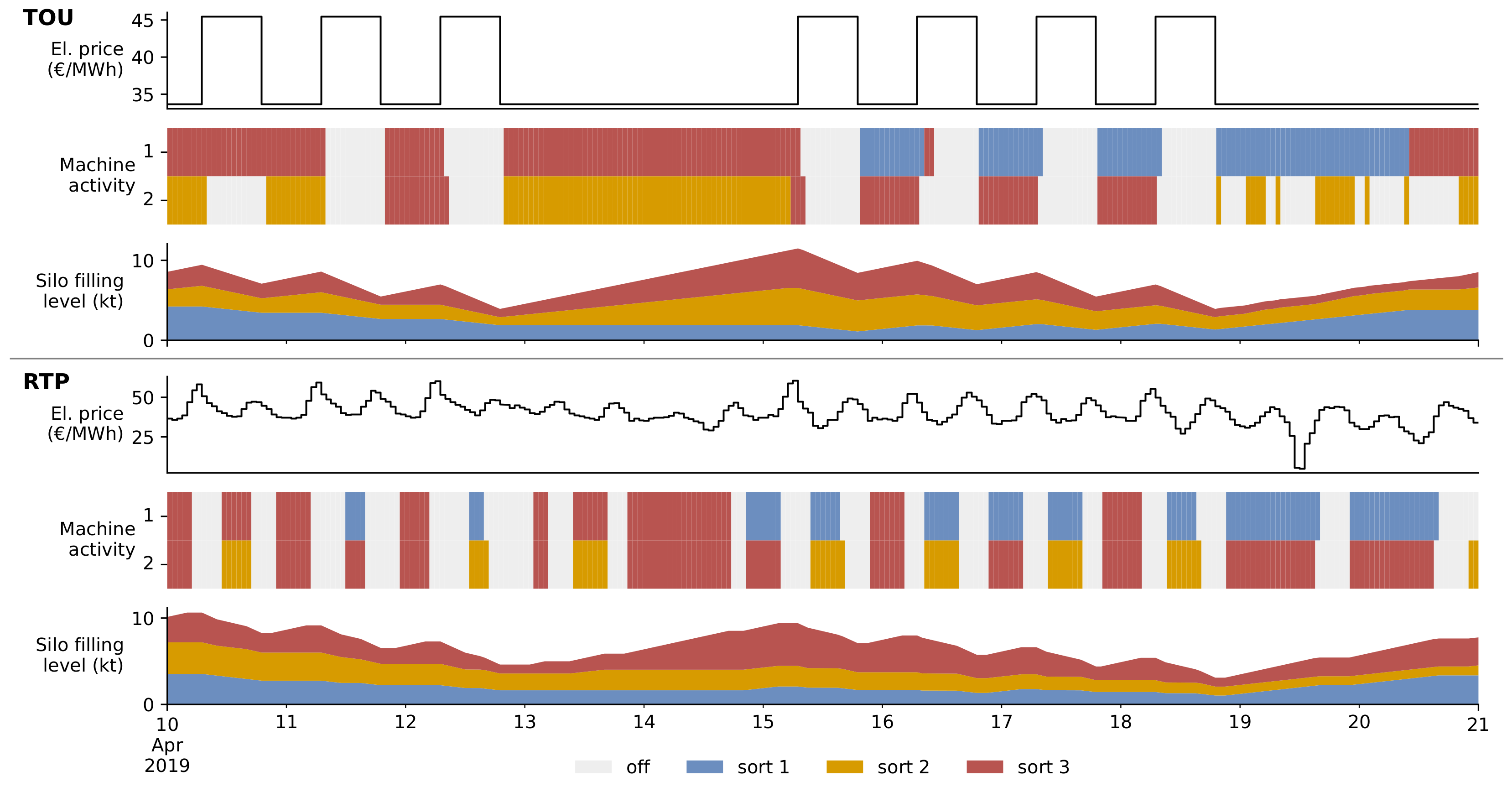 Sustainability 14 08025 g008