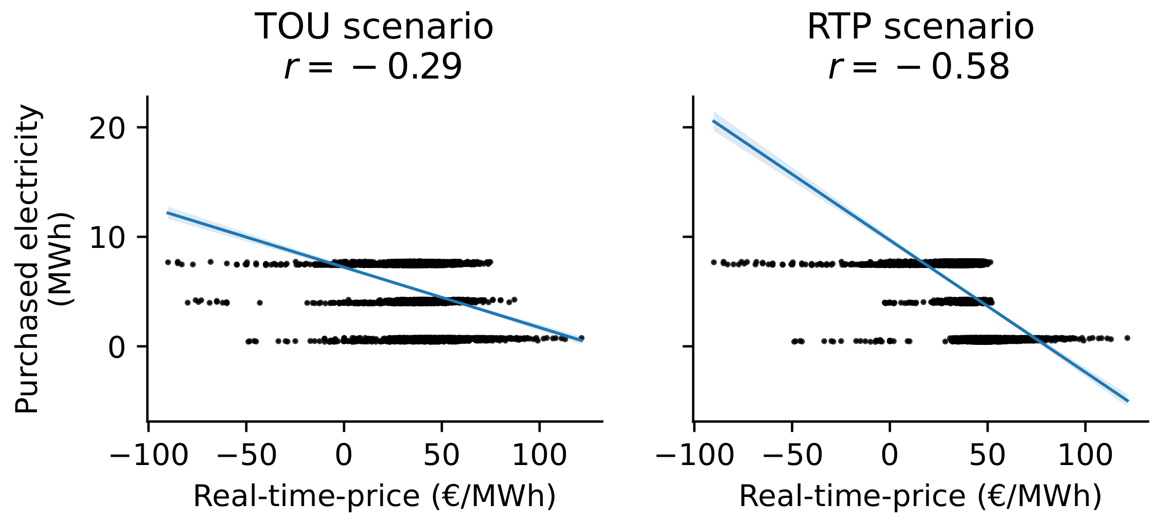 Sustainability 14 08025 g009
