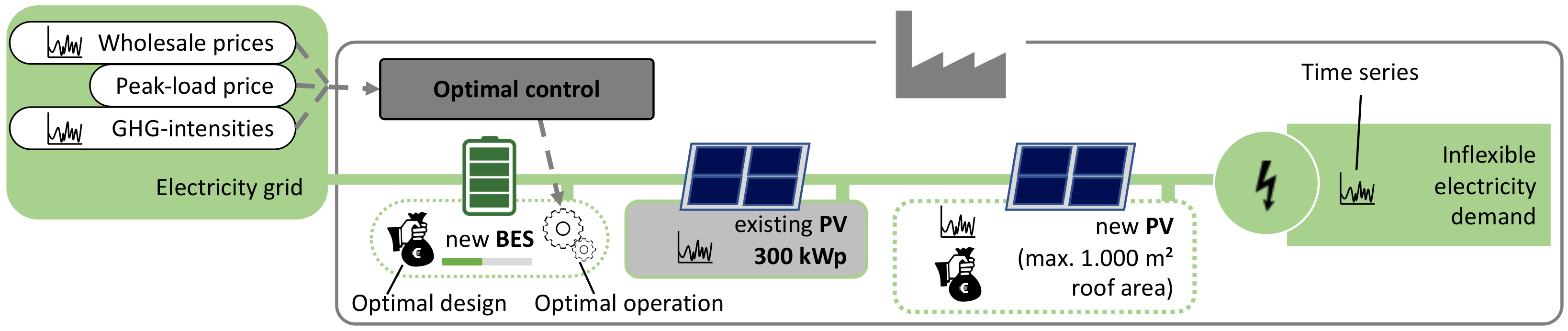 Sustainability 14 08025 g010