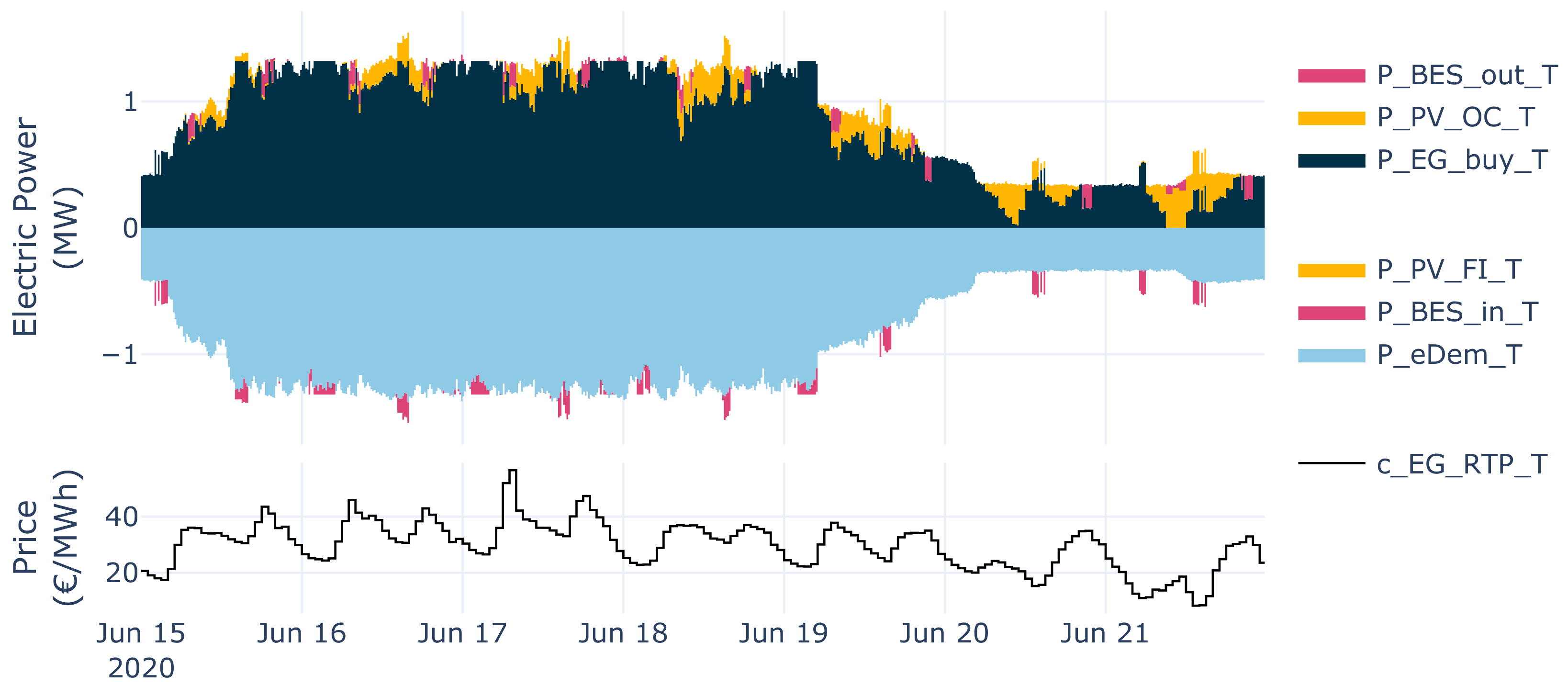 Sustainability 14 08025 g011