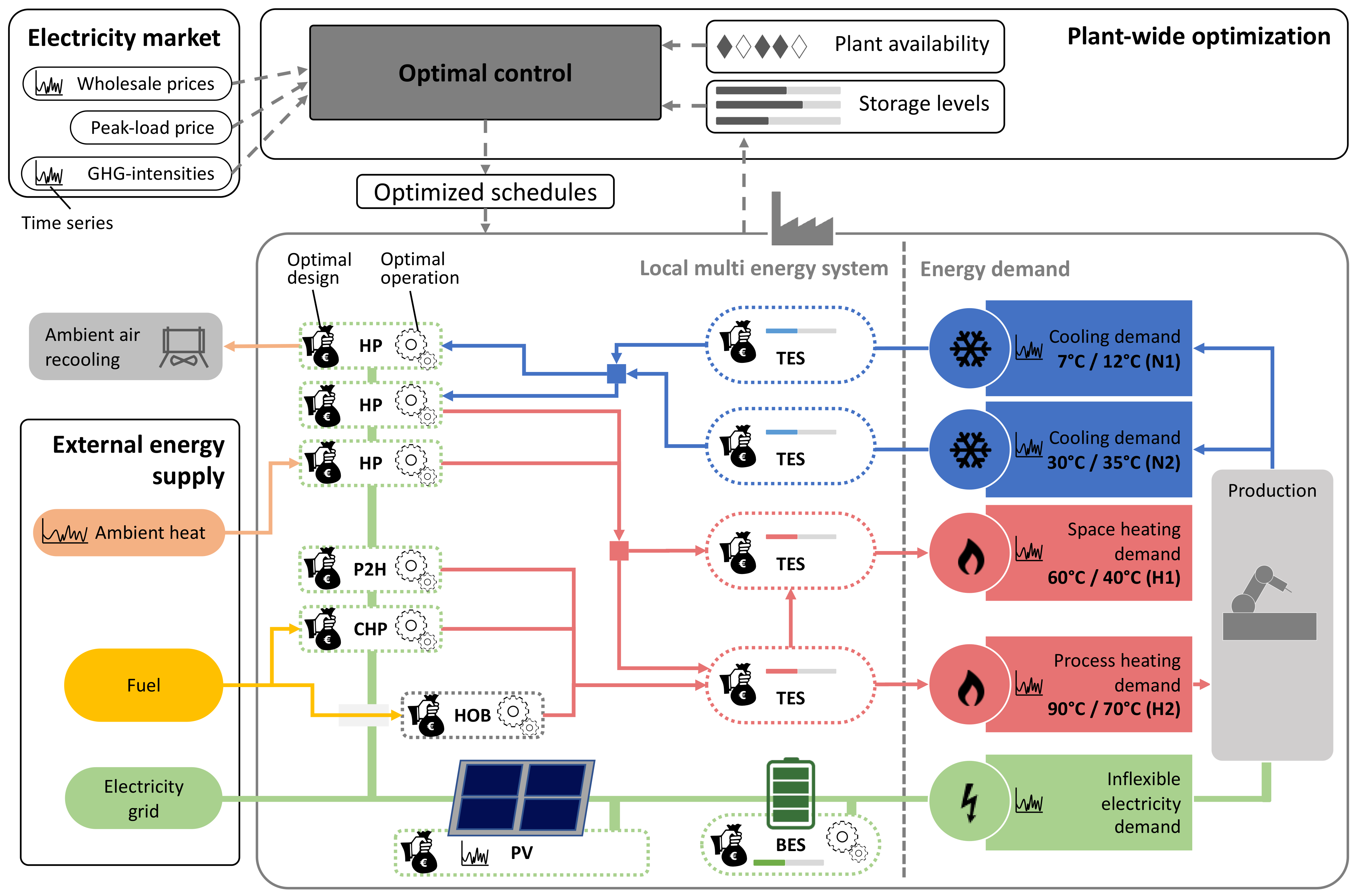 Sustainability 14 08025 g012