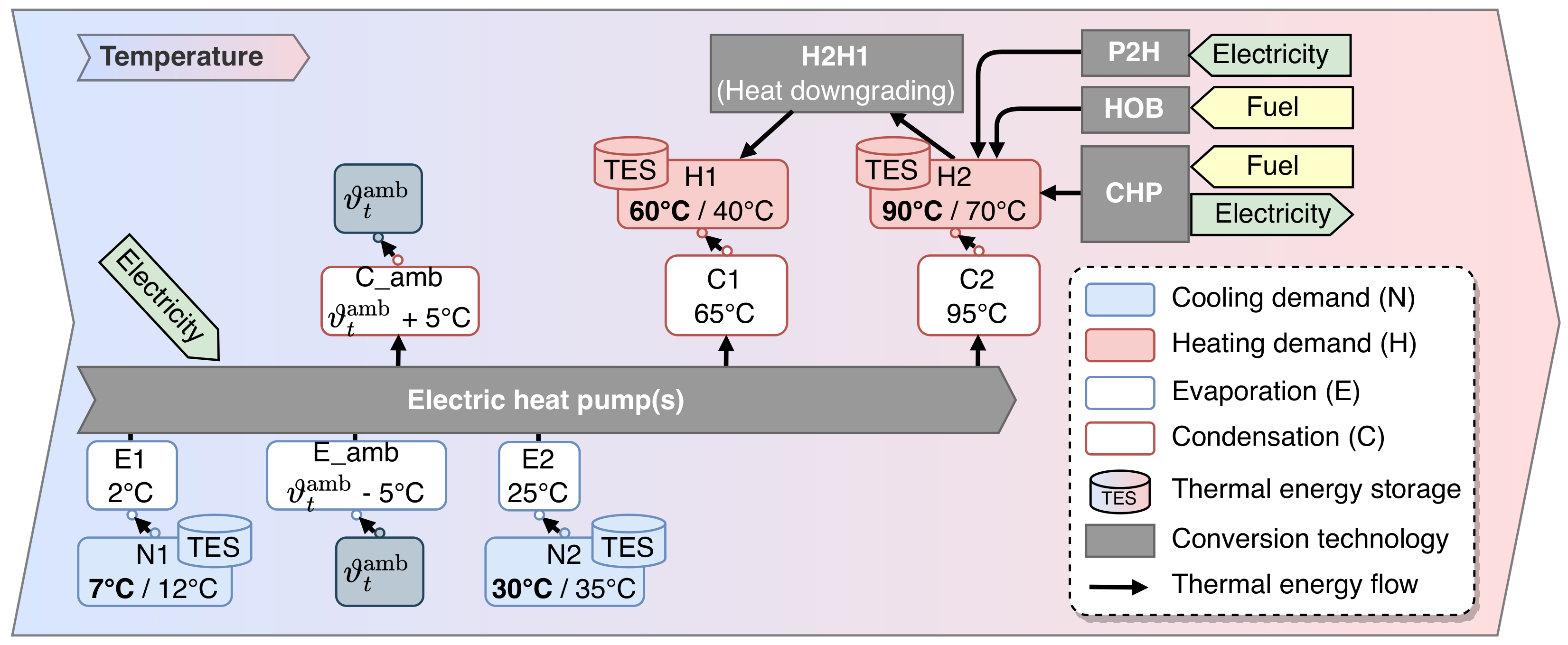 Sustainability 14 08025 g013