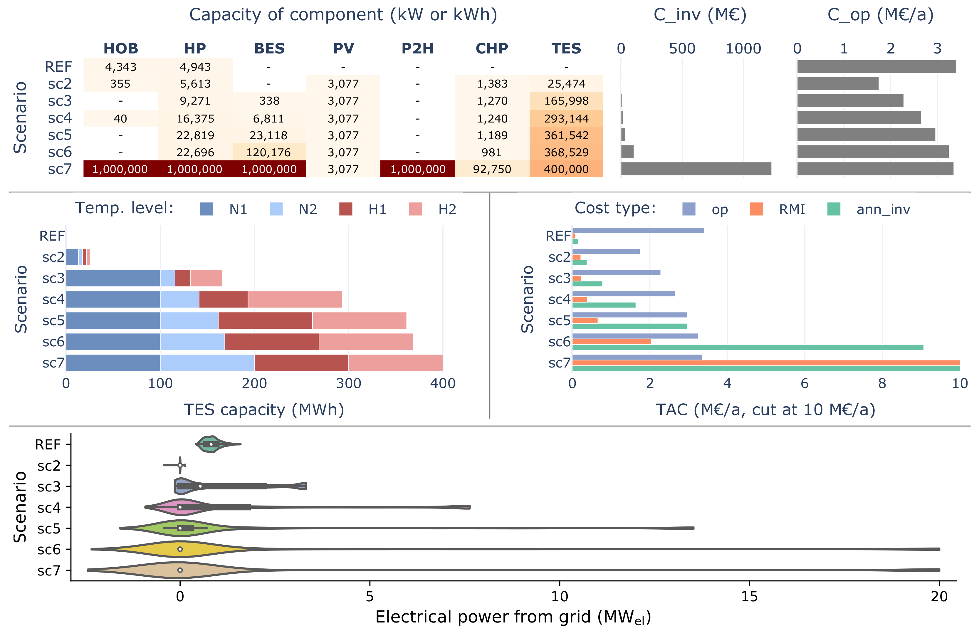Sustainability 14 08025 g015