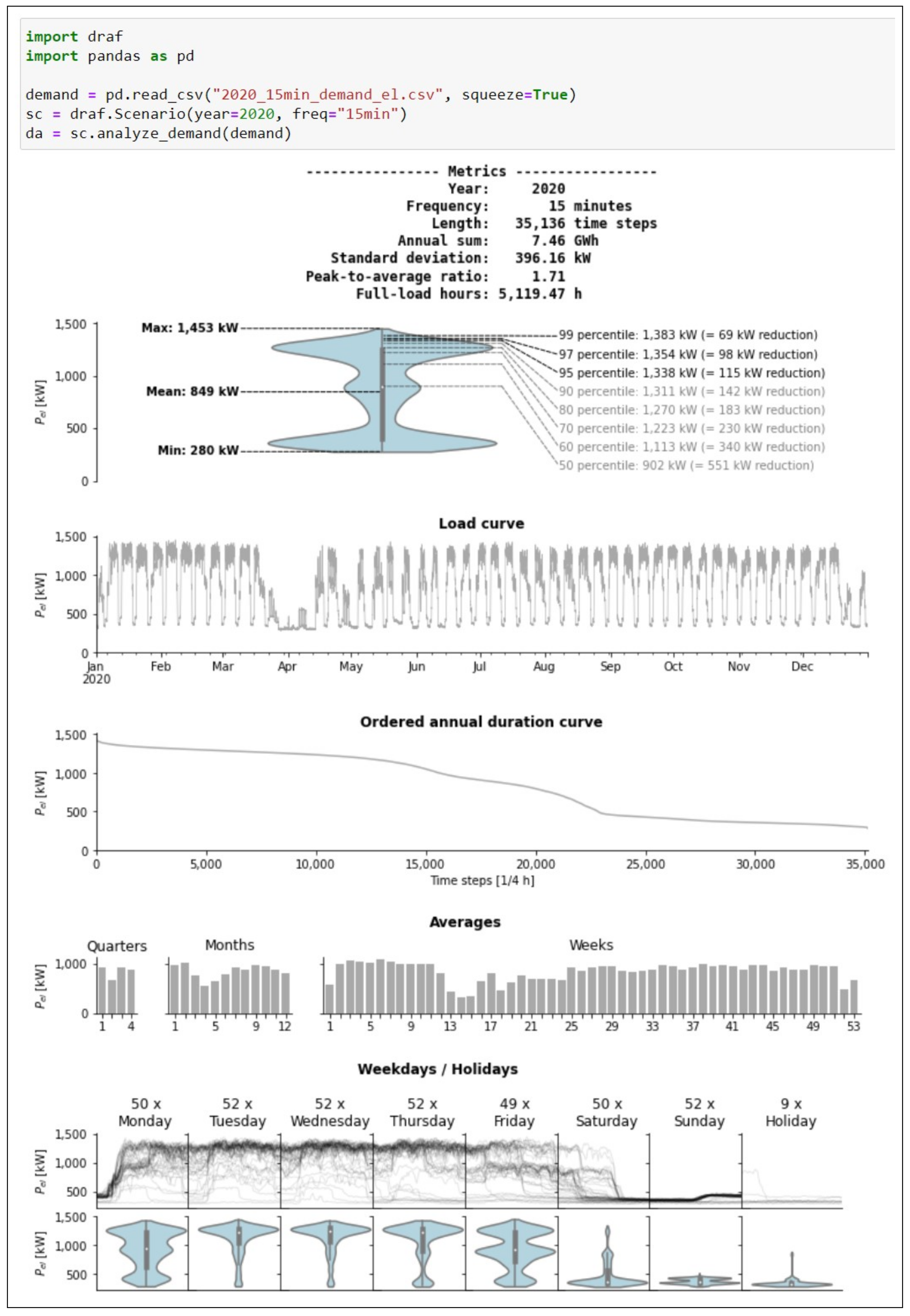 Sustainability 14 08025 g0a1