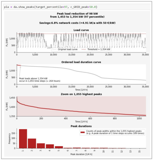 Sustainability 14 08025 g0a2 550
