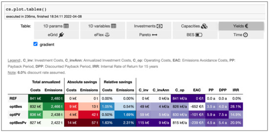 Sustainability 14 08025 g0a3 550