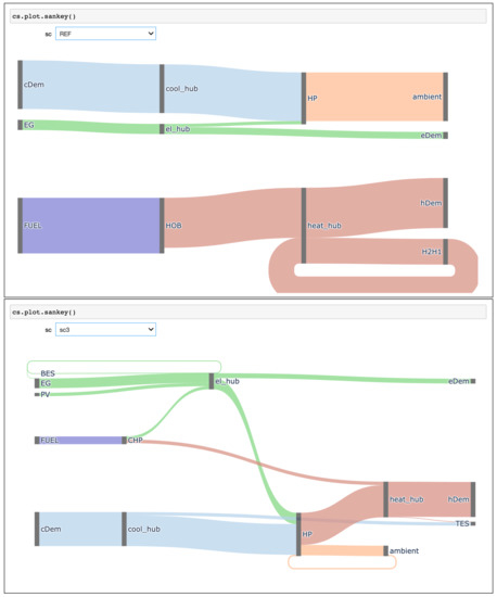 Sustainability 14 08025 g0a4 550